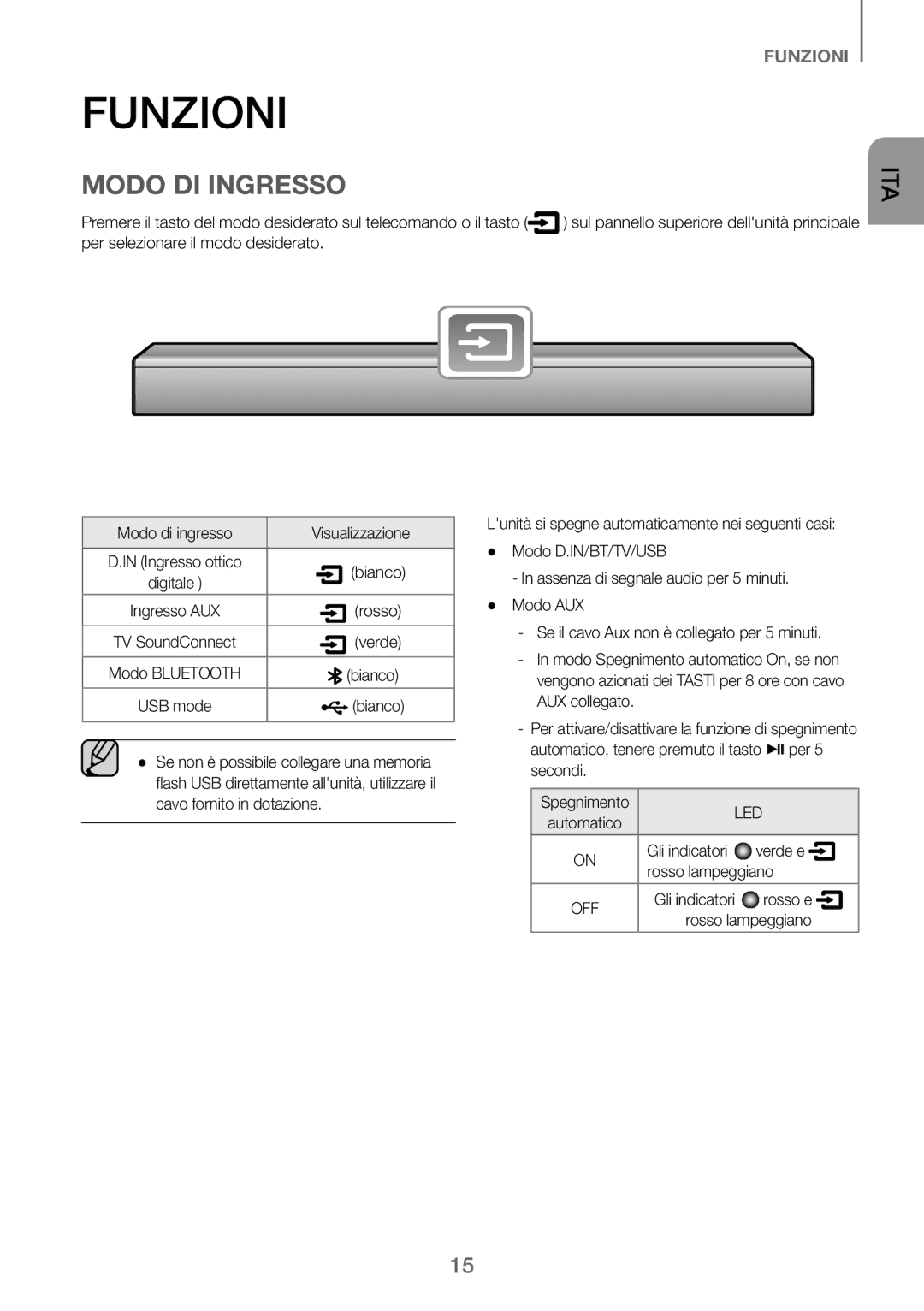 Samsung HW-J250/EN manual Funzioni, Modo DI Ingresso 