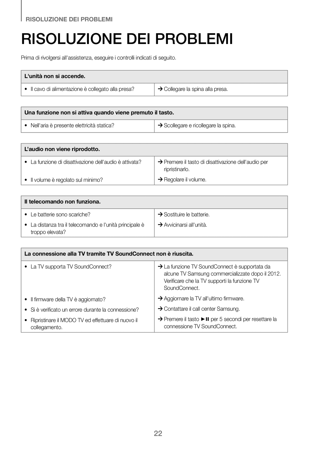 Samsung HW-J250/EN manual Risoluzione DEI Problemi, Lunità non si accende, ’audio non viene riprodotto 