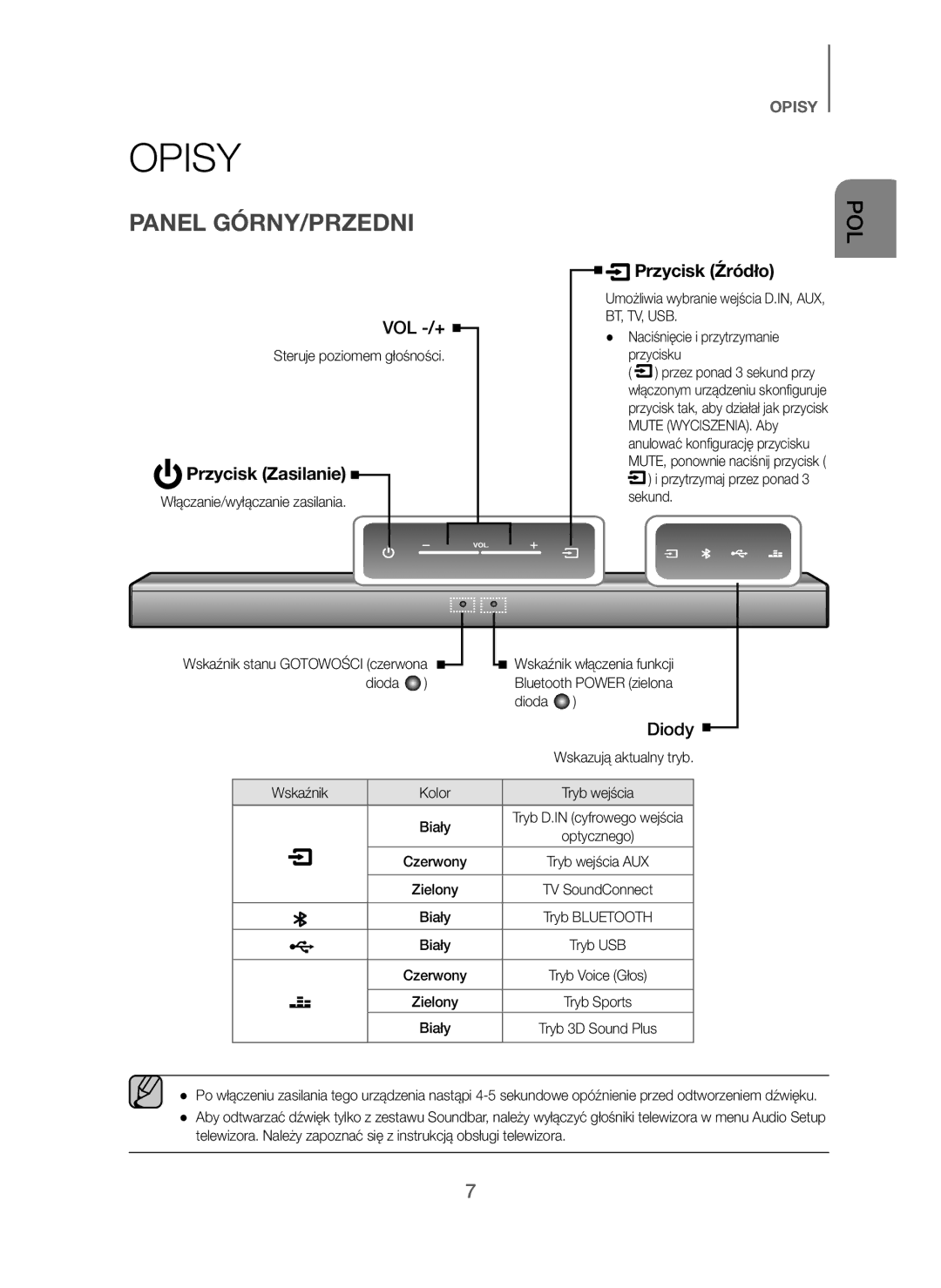 Samsung HW-J250/EN manual Opisy, Panel GÓRNY/PRZEDNI, Przycisk Zasilanie, Przycisk Źródło, Bt, Tv, Usb 