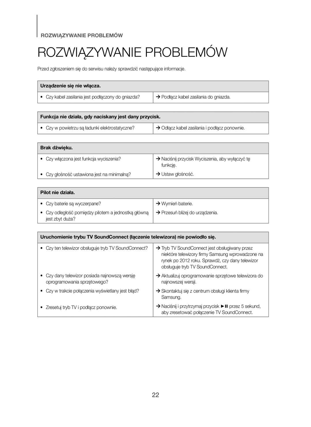 Samsung HW-J250/EN manual Rozwiązywanie Problemów, Urządzenie się nie włącza, Brak dźwięku, Pilot nie działa 