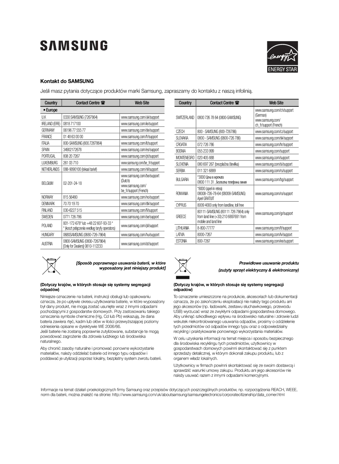 Samsung HW-J250/EN manual Kontakt do Samsung, Wyposażony jest niniejszy produkt 