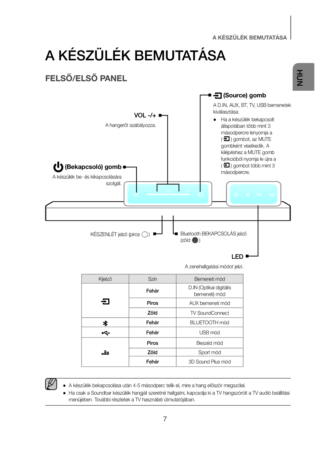 Samsung HW-J250/EN manual Készülék Bemutatása, FELSŐ/ELSŐ Panel, Bekapcsoló gomb, Source gomb 