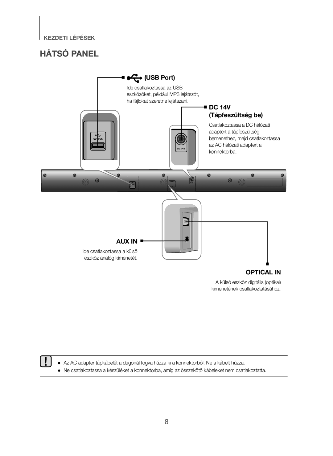 Samsung HW-J250/EN manual Hátsó Panel, DC 14V Tápfeszültség be 