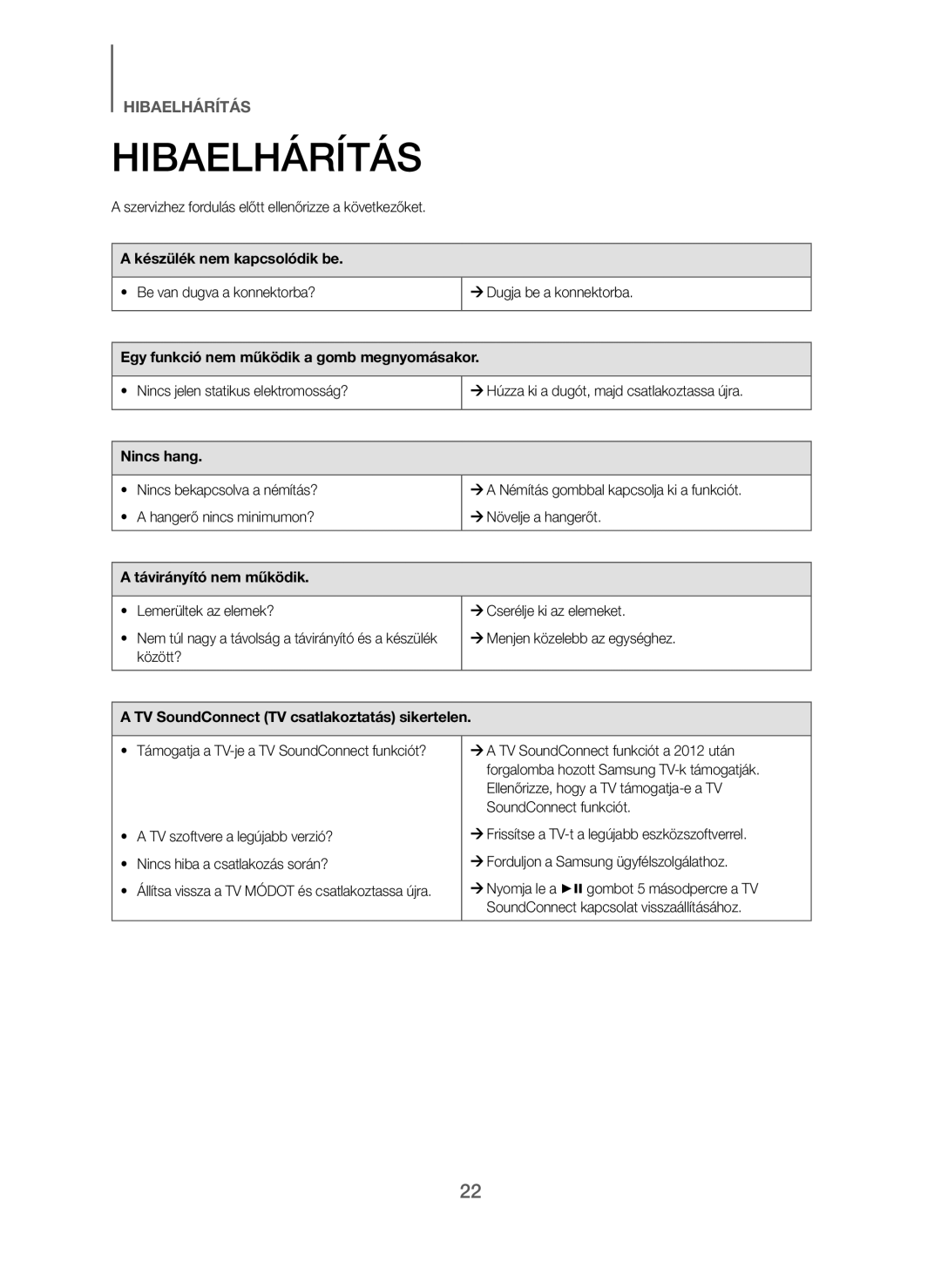 Samsung HW-J250/EN manual Hibaelhárítás 