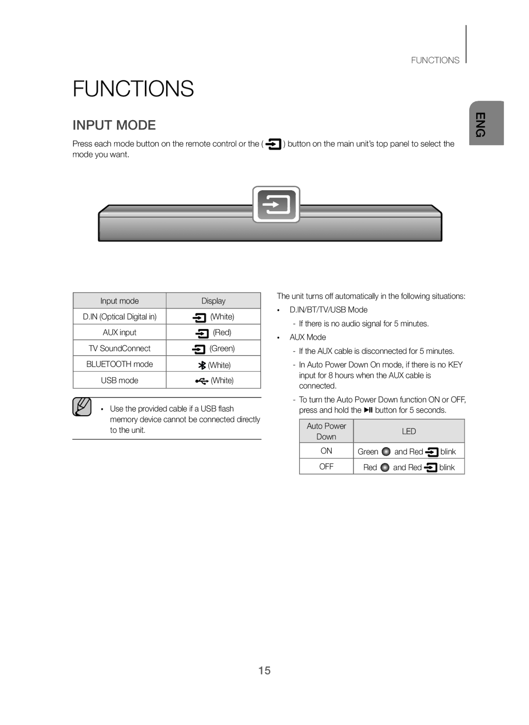 Samsung HW-J250/EN manual Functions, Input Mode, Led 