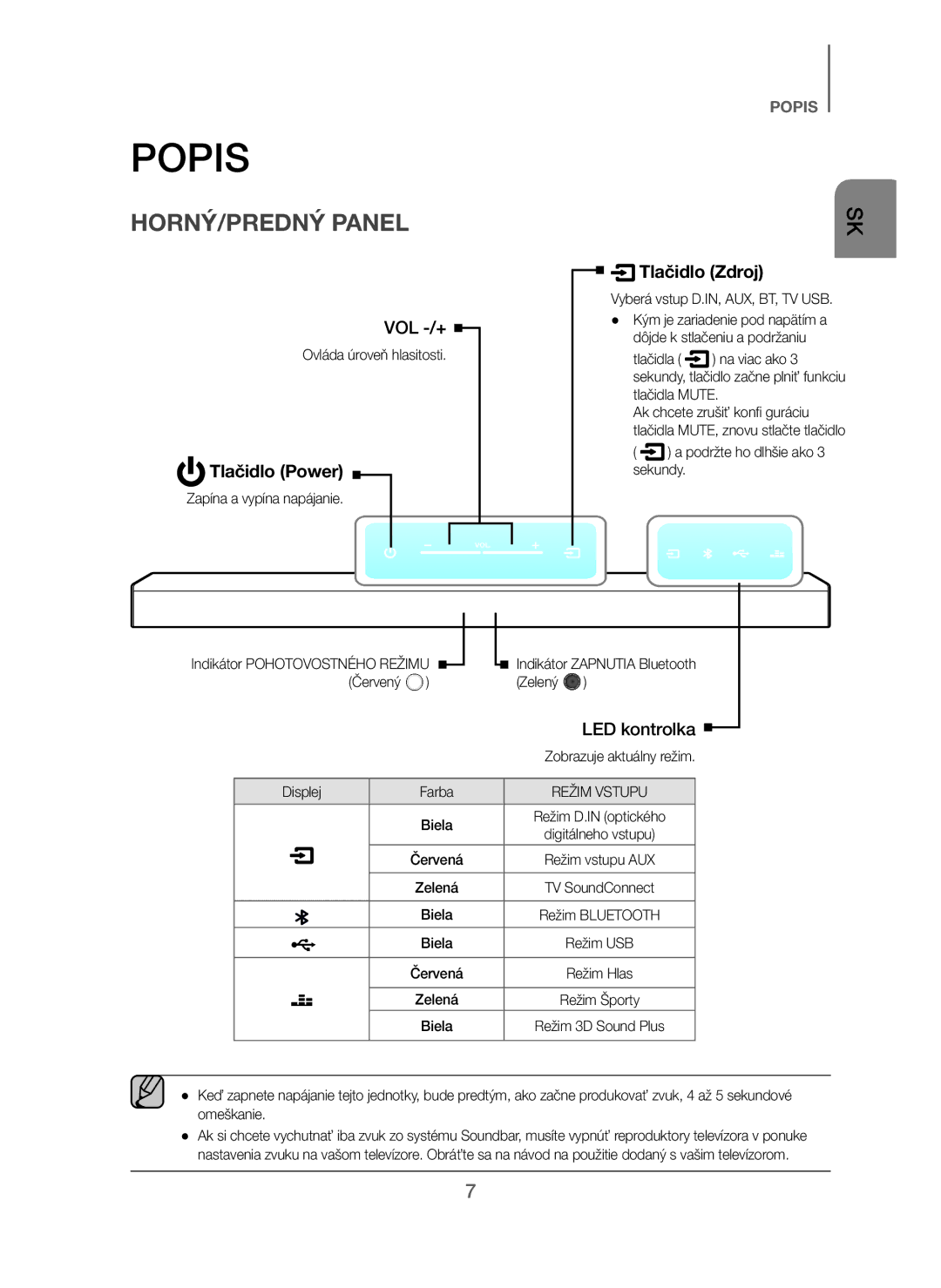 Samsung HW-J250/EN manual Popis, HORNÝ/PREDNÝ Panel, Tlačidlo Power, Tlačidlo Zdroj 