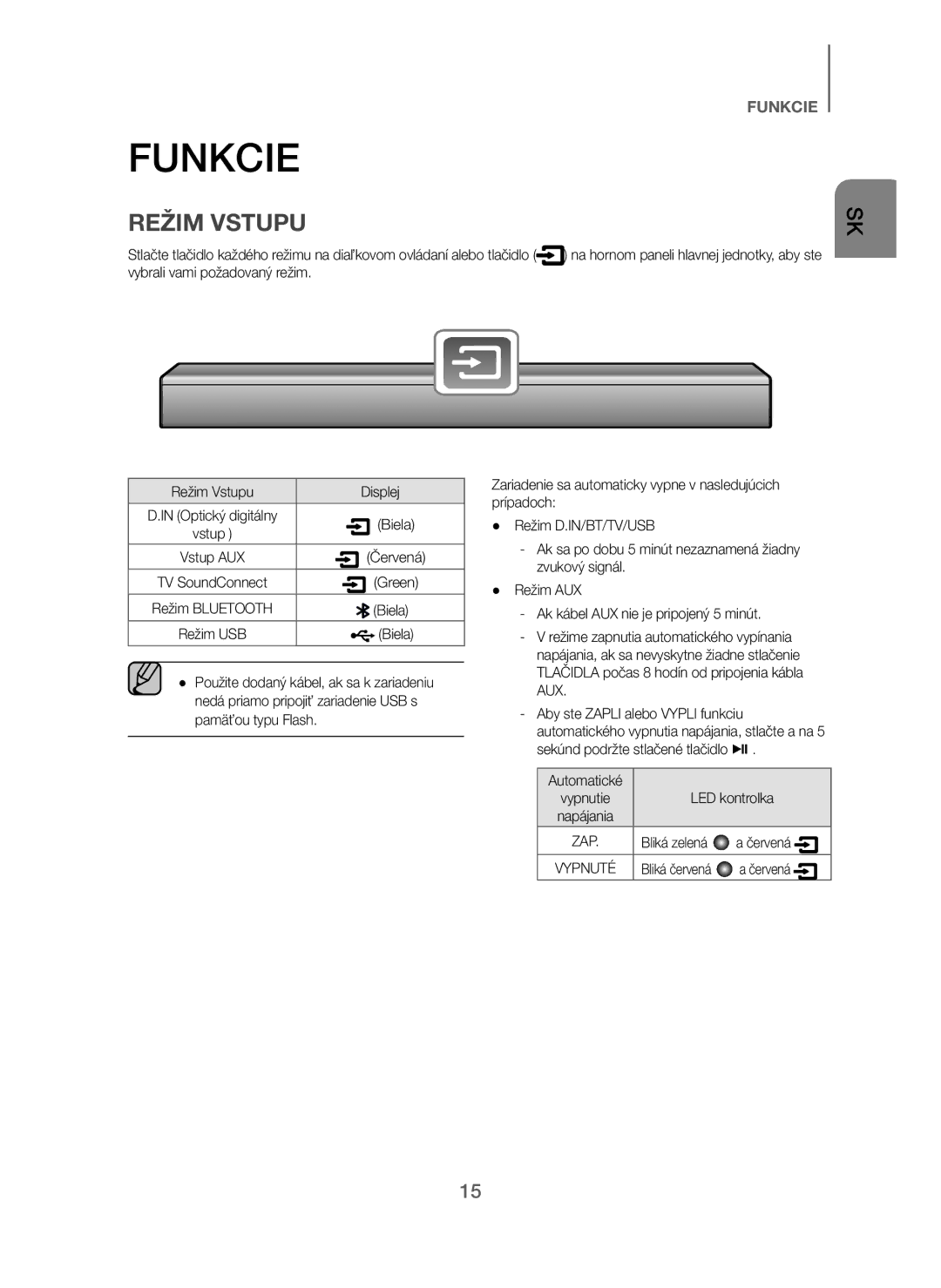 Samsung HW-J250/EN manual Funkcie, Režim Vstupu 