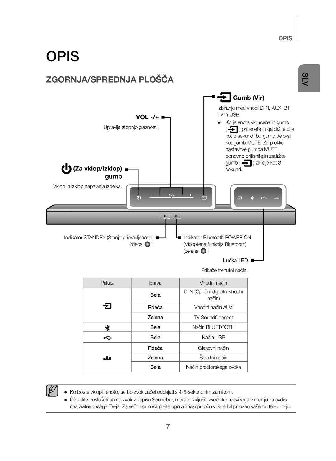 Samsung HW-J250/EN manual Opis, ZGORNJA/SPREDNJA Plošča, Za vklop/izklop gumb, Gumb Vir 