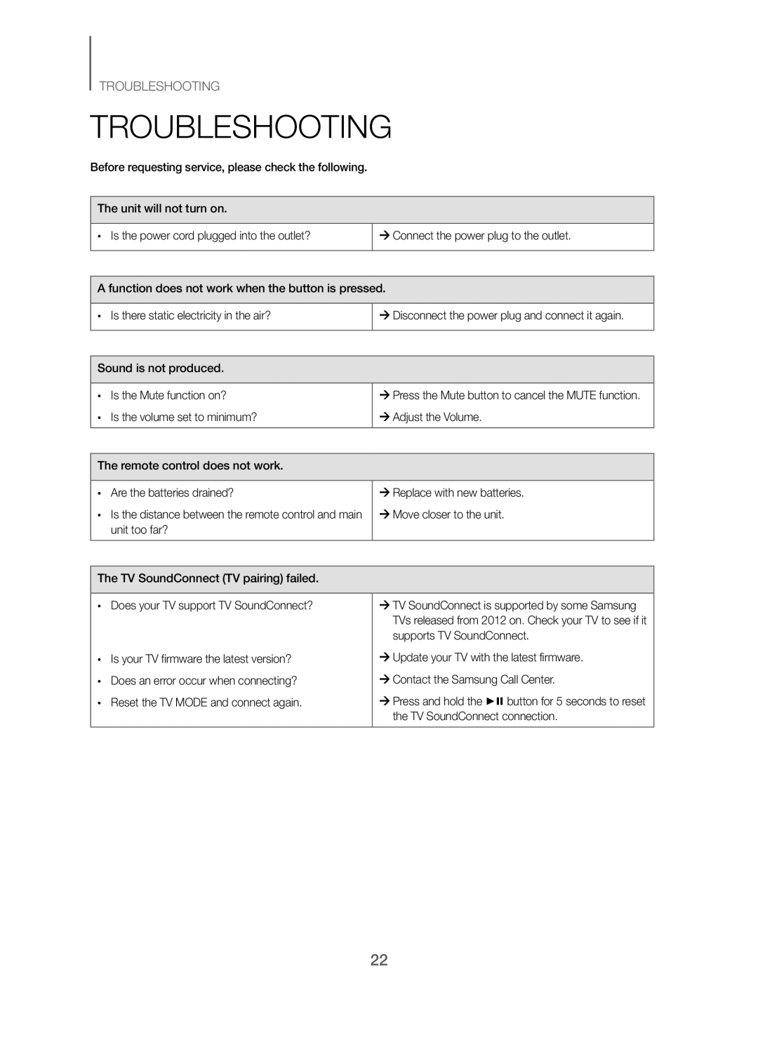 Samsung HW-J250/EN manual Troubleshooting, Sound is not produced Is the Mute function on?, Move closer to the unit 