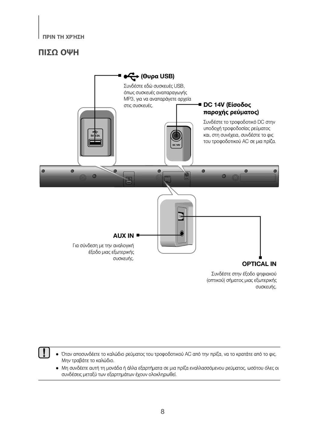 Samsung HW-J250/EN manual Πισω ΟΨΗ, Θυρα USB, DC 14V Είσοδος παροχής ρεύματος 