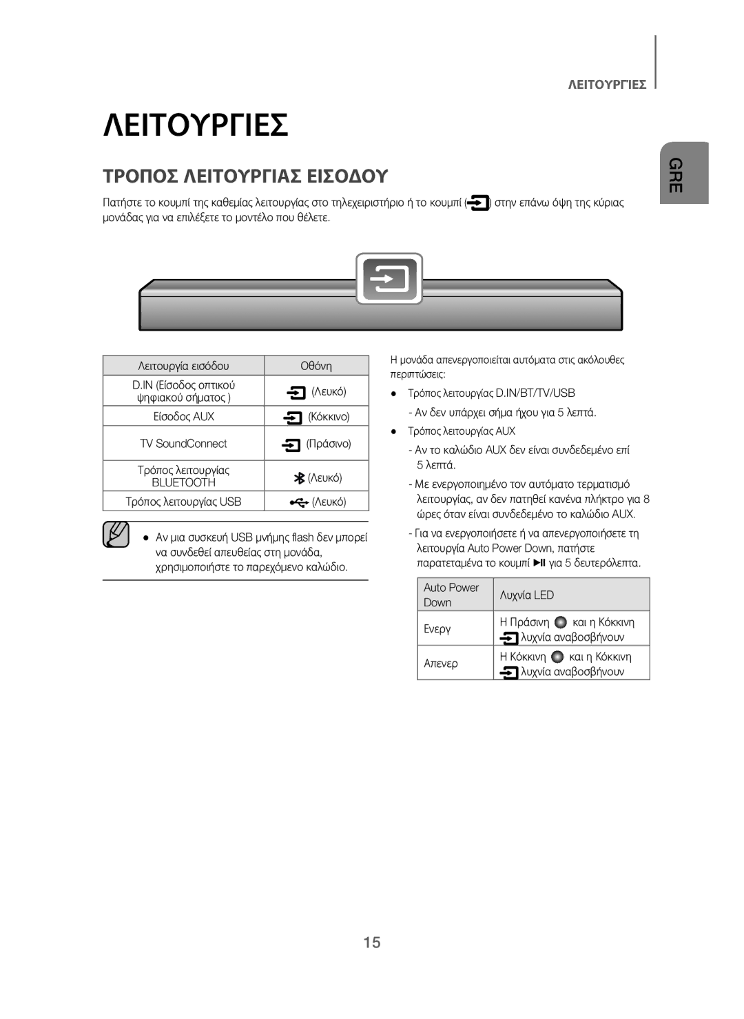 Samsung HW-J250/EN manual Λειτουργιεσ, Τροποσ Λειτουργιασ Εισοδου 