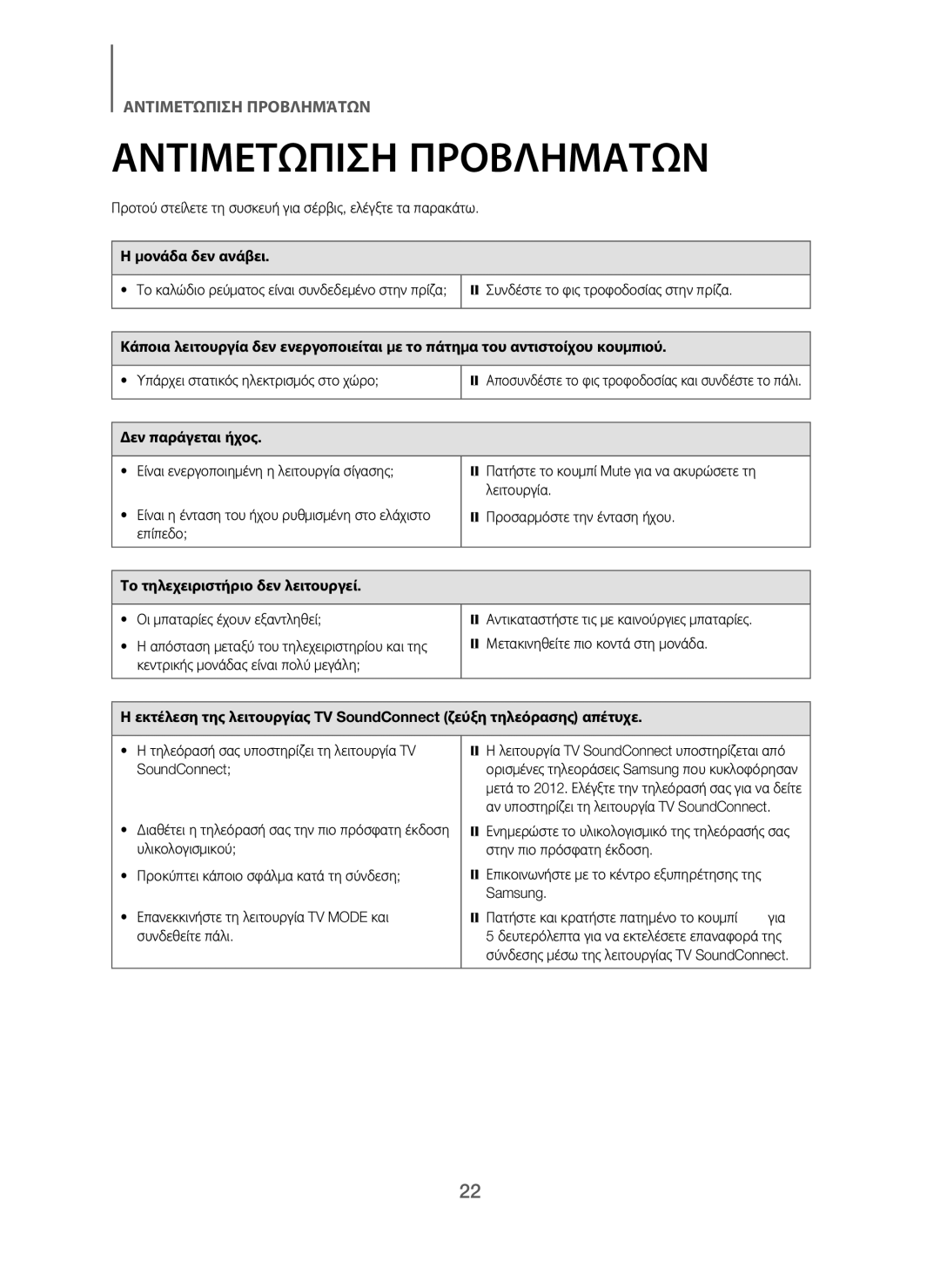 Samsung HW-J250/EN Αντιμετωπιση Προβληματων, Μονάδα δεν ανάβει, Δεν παράγεται ήχος, Το τηλεχειριστήριο δεν λειτουργεί 