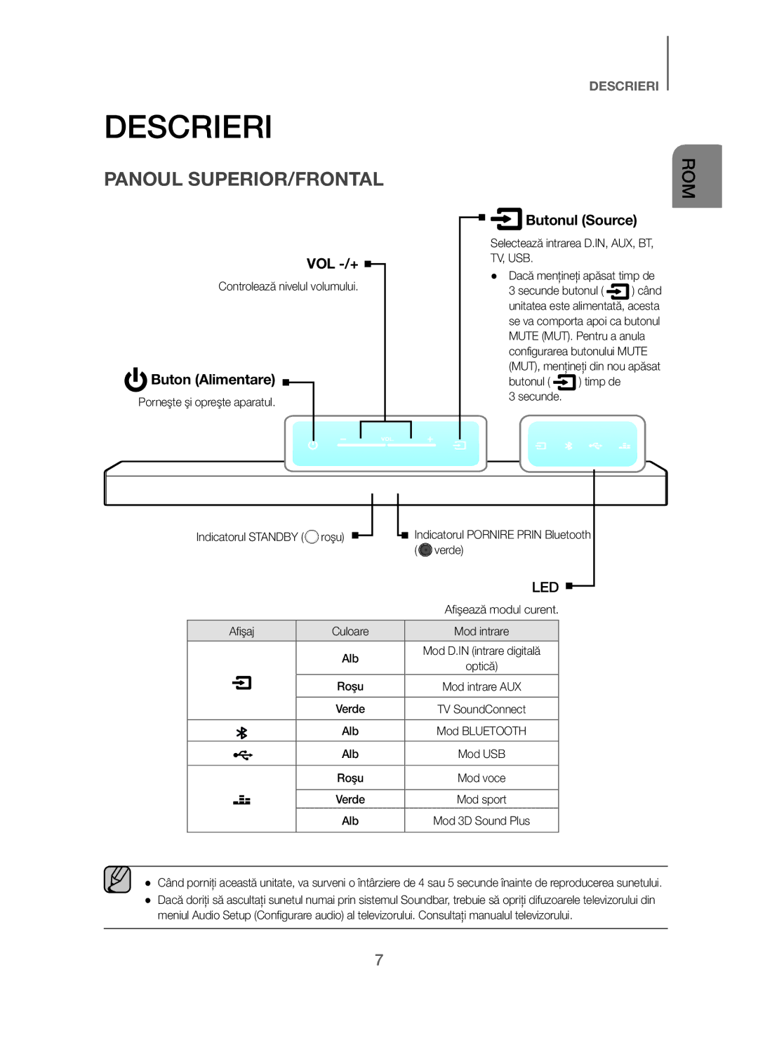 Samsung HW-J250/EN manual Descrieri, Panoul SUPERIOR/FRONTAL, Buton Alimentare, Butonul Source, Tv, Usb 