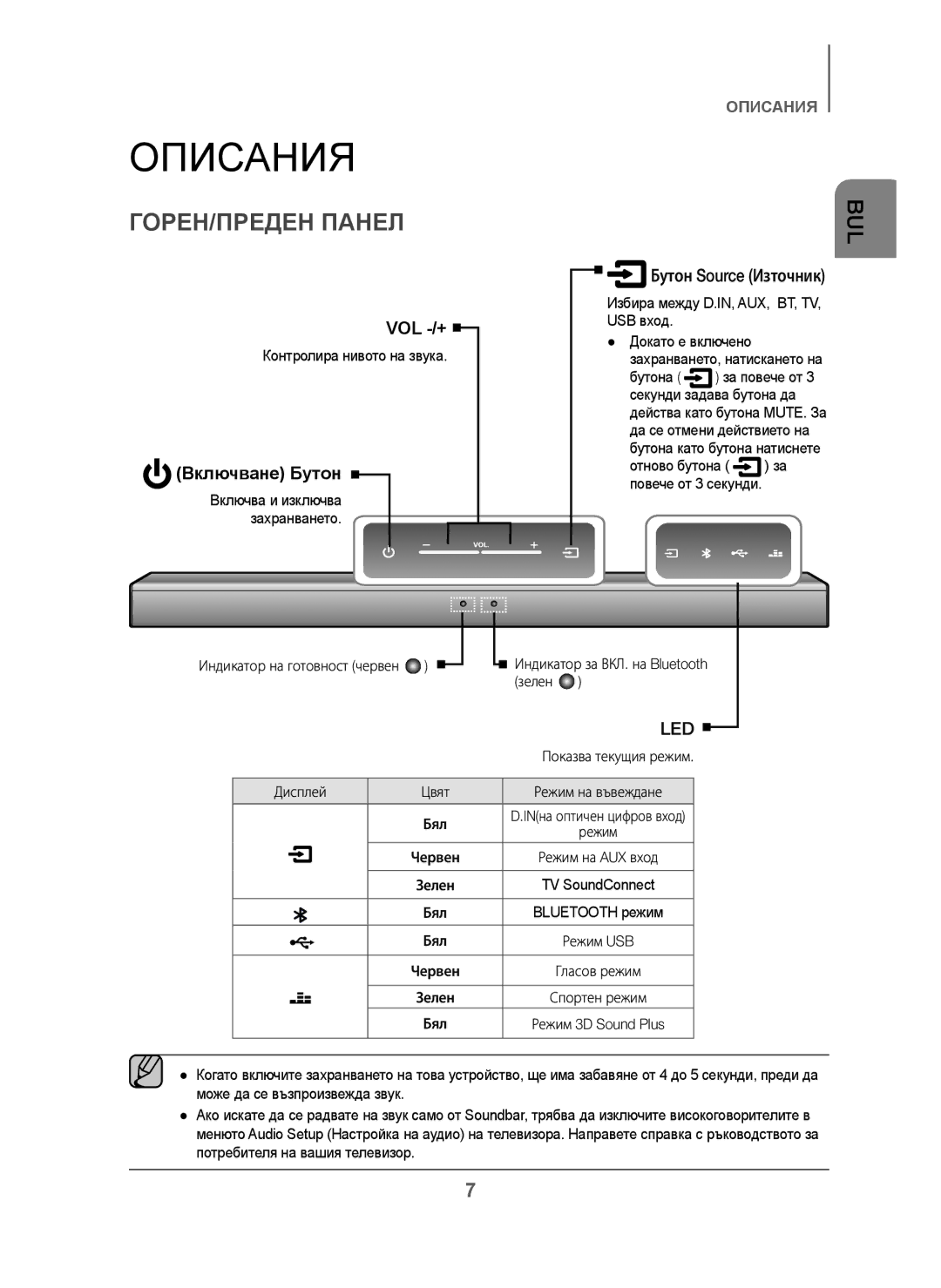 Samsung HW-J250/EN manual Описания, ГОРЕН/ПРЕДЕН Панел, Включване Бутон 