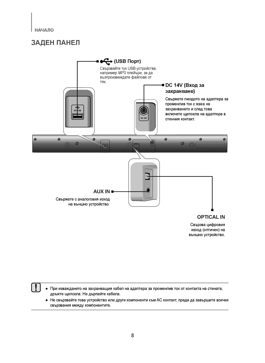 Samsung HW-J250/EN manual Заден Панел, USB Порт, DC 14V Вход за захранване 