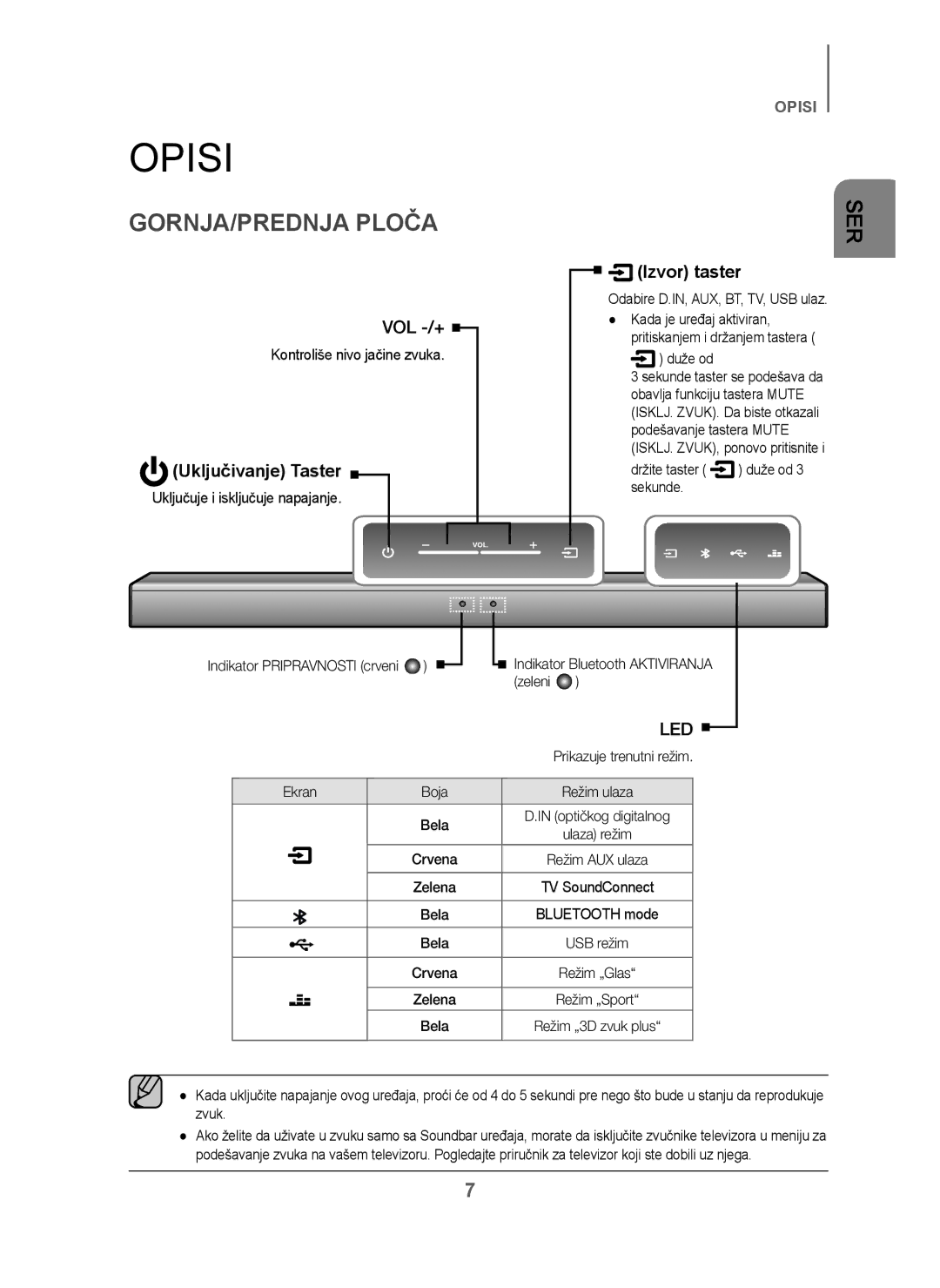 Samsung HW-J250/EN manual Opisi, GORNJA/PREDNJA Ploča, Uključivanje Taster, Izvor taster 