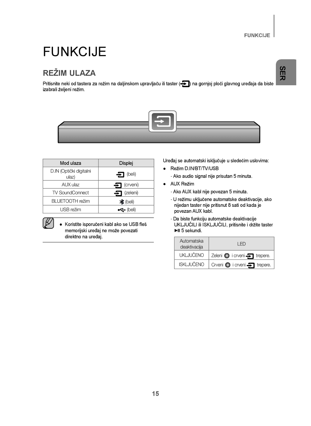 Samsung HW-J250/EN manual Režim Ulaza, Crveni 