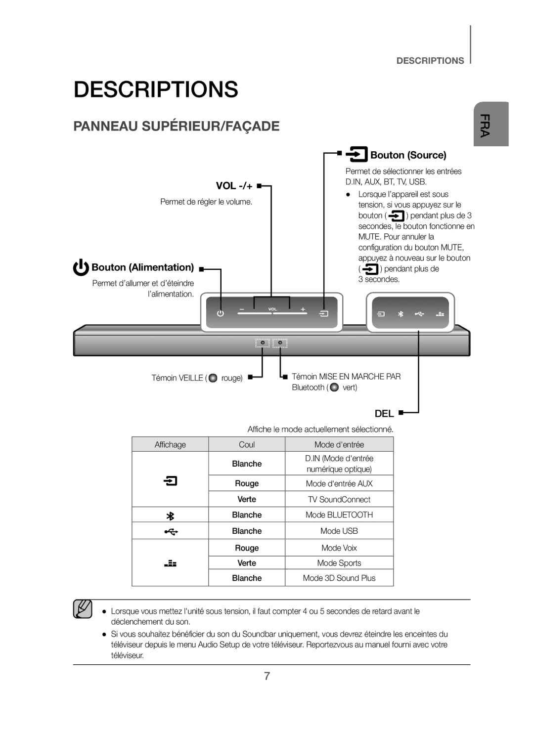 Samsung HW-J250/EN manual Panneau SUPÉRIEUR/FAÇADE, Vol -/+, Bouton Alimentation, Bouton Source, In, Aux, Bt, Tv, Usb 