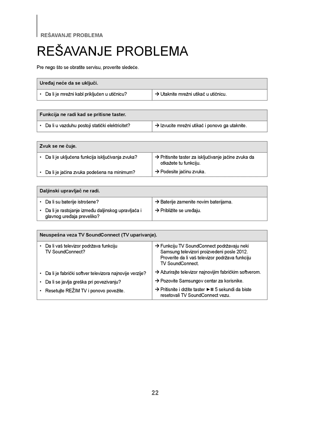 Samsung HW-J250/EN manual Rešavanje Problema 