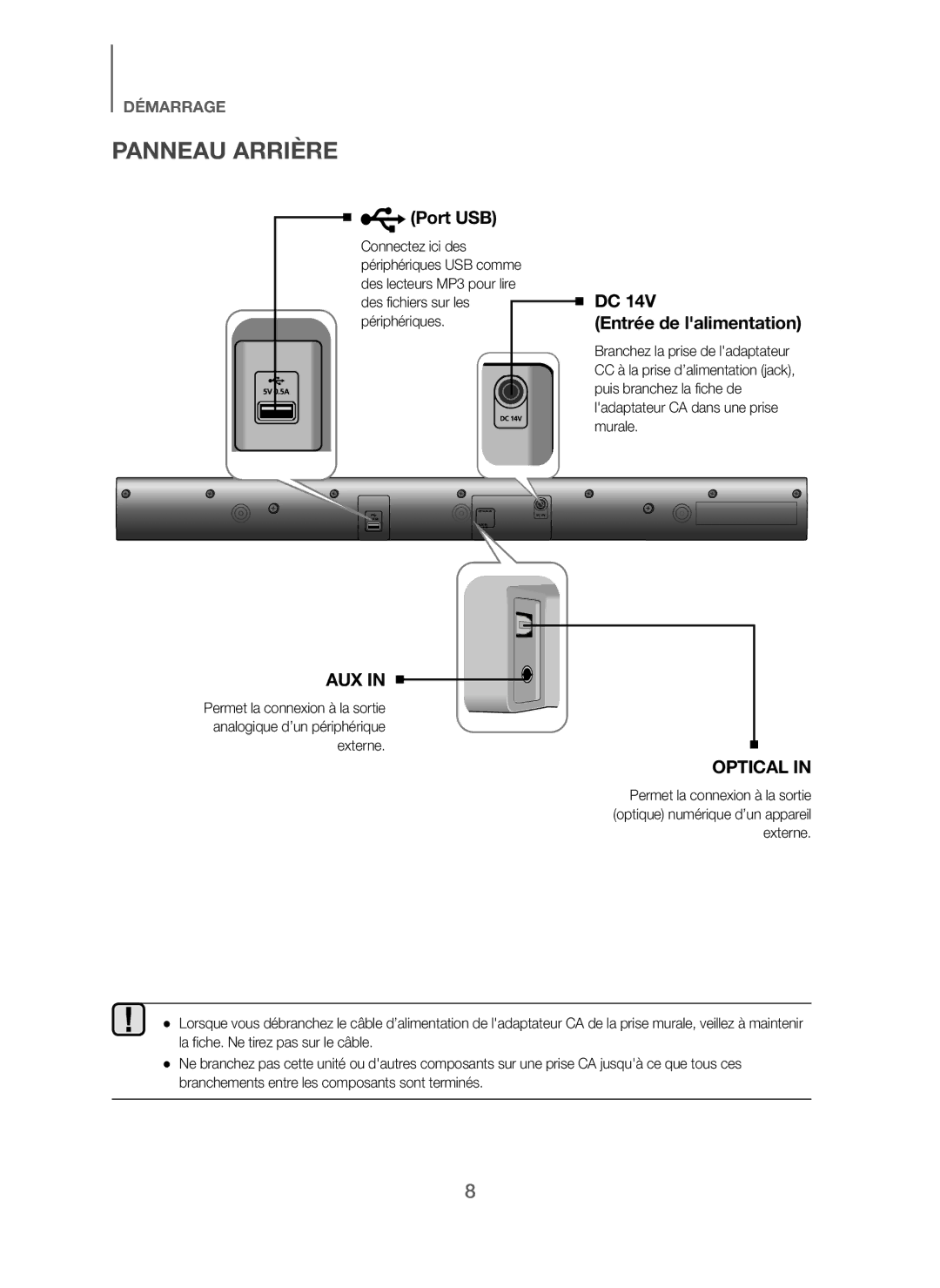 Samsung HW-J250/EN manual Panneau Arrière, Port USB, Entrée de lalimentation 