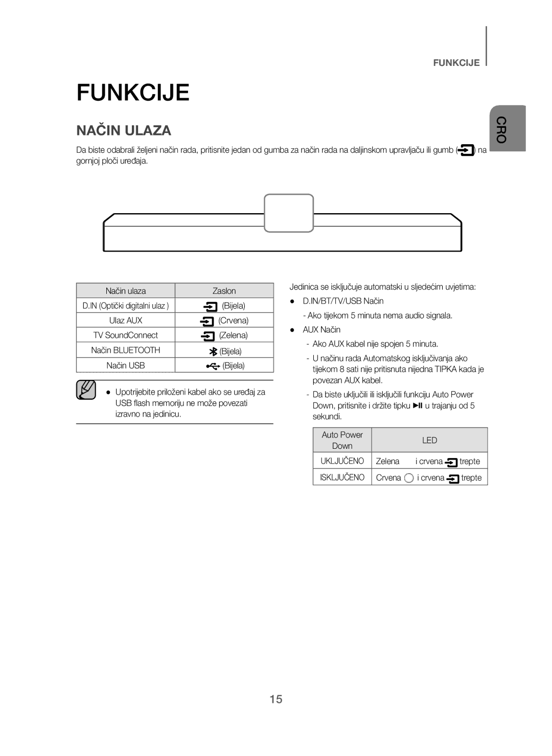 Samsung HW-J250/EN manual Način Ulaza 