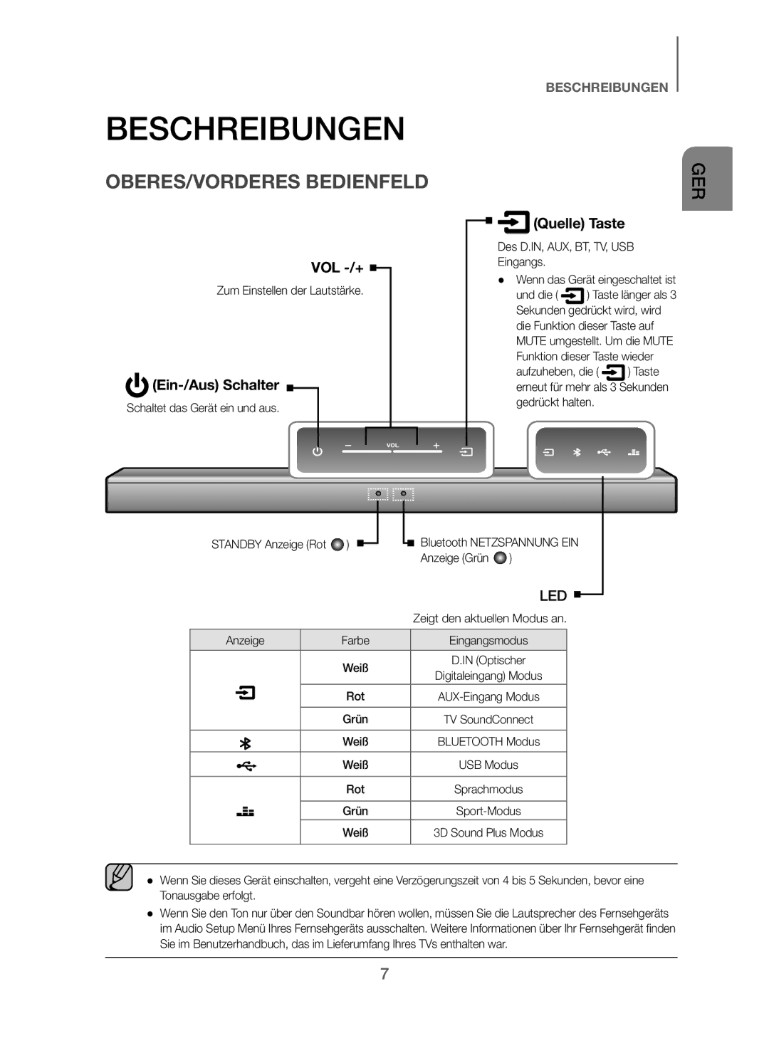 Samsung HW-J250/EN manual Beschreibungen, OBERES/VORDERES Bedienfeld, Ein-/Aus Schalter, Quelle Taste 