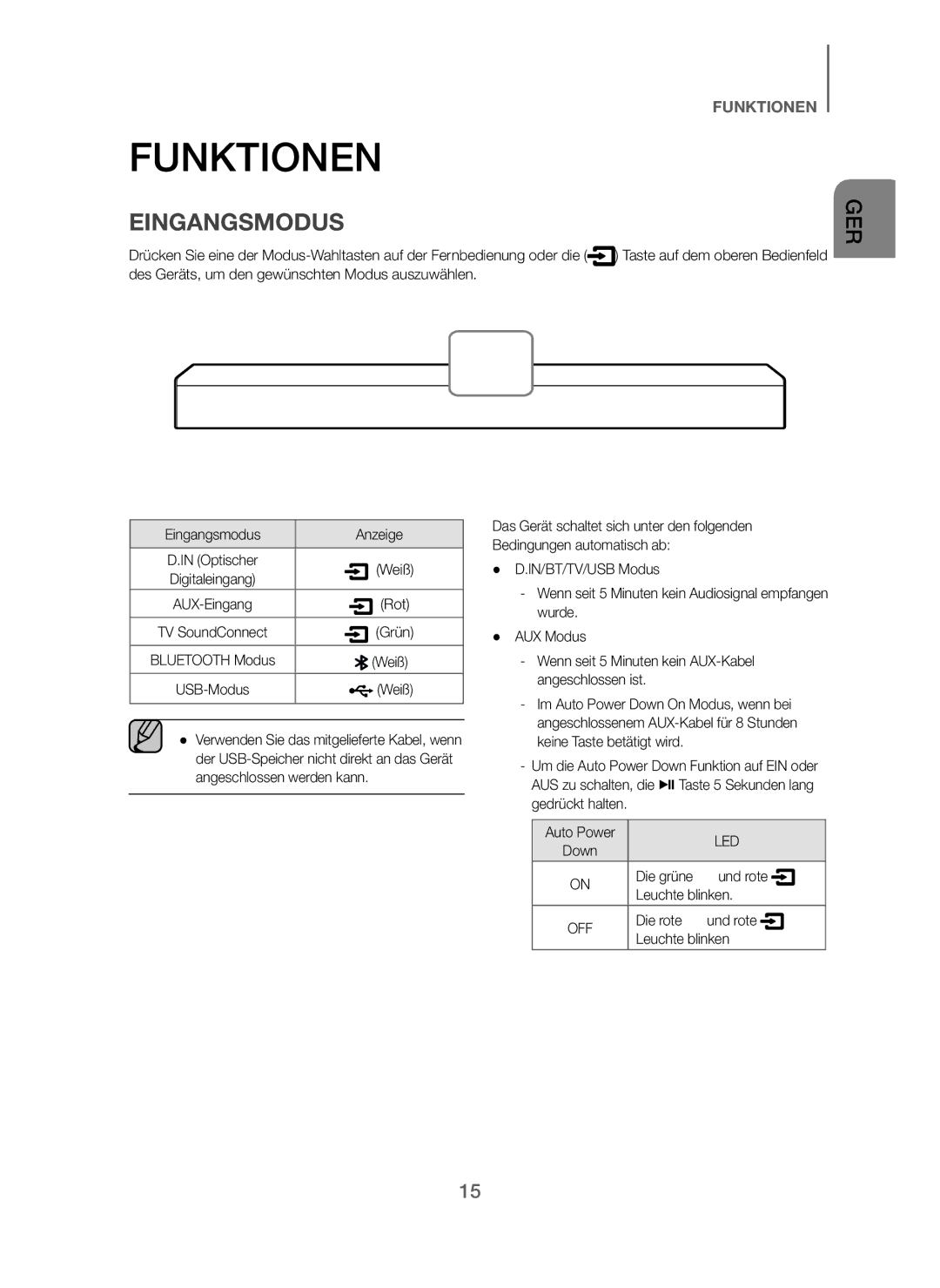 Samsung HW-J250/EN manual Funktionen, Eingangsmodus, Die grüne Und rote Leuchte blinken, Die rote Und rote Leuchte blinken 