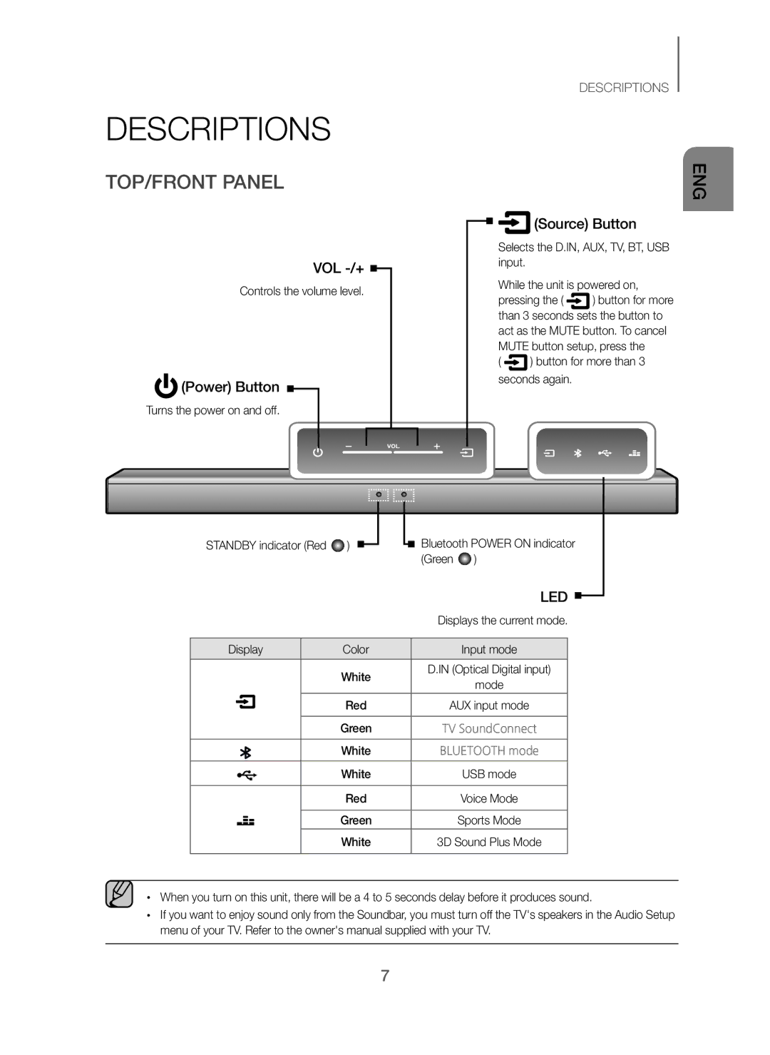 Samsung HW-J250/EN manual Descriptions, TOP/FRONT Panel, Controls the volume level, Displays the current mode 