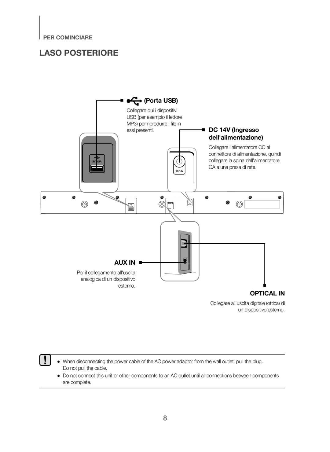 Samsung HW-J250/EN manual Laso Posteriore, Porta USB, DC 14V Ingresso, Dellalimentazione 