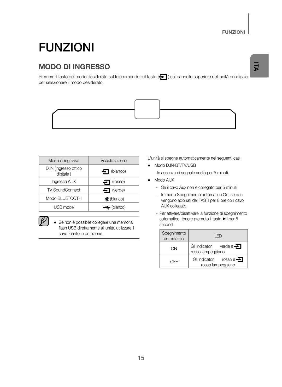 Samsung HW-J250/EN manual Funzioni, Modo DI Ingresso 