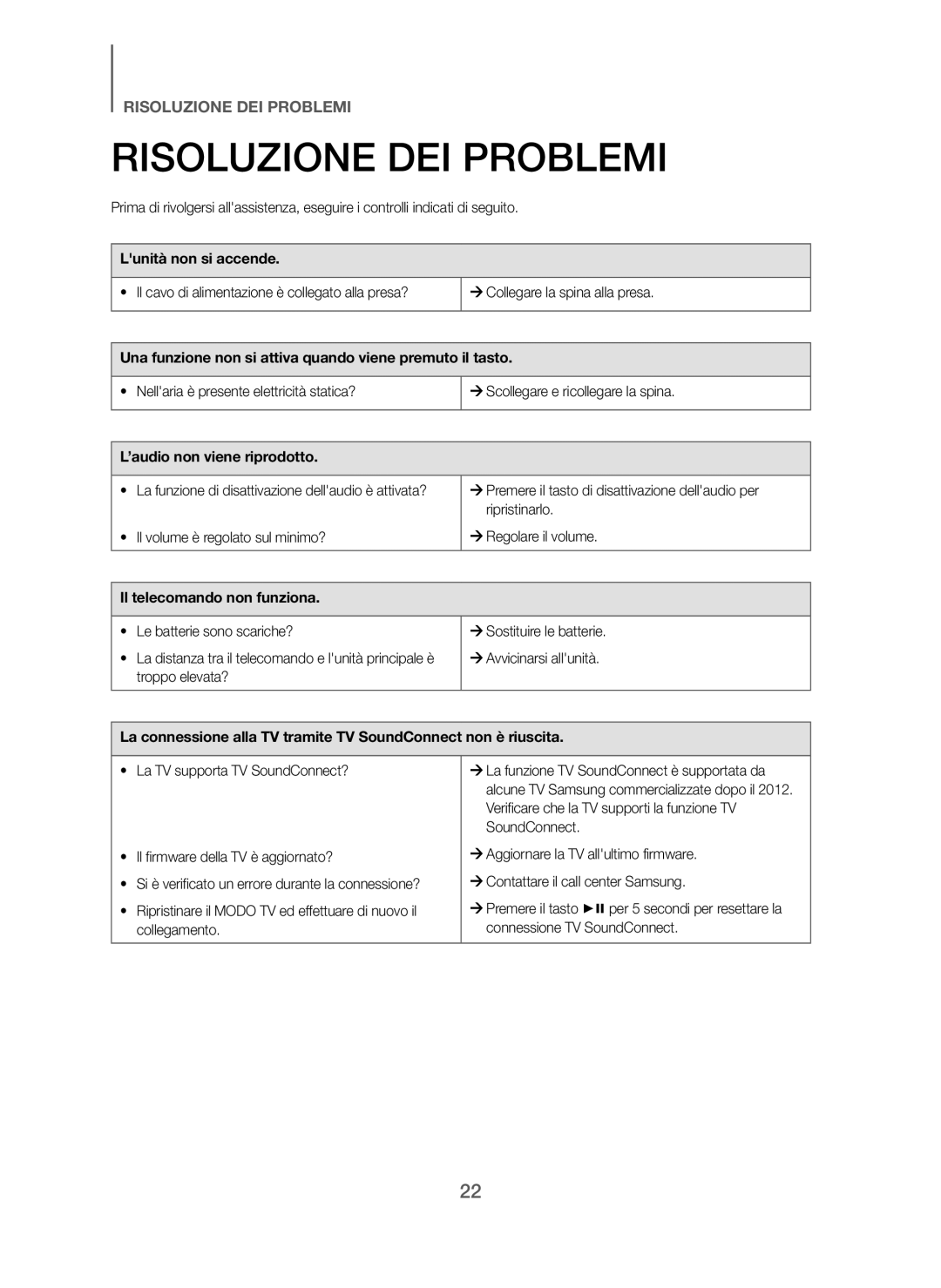 Samsung HW-J250/EN manual Risoluzione DEI Problemi, Lunità non si accende, ’audio non viene riprodotto 