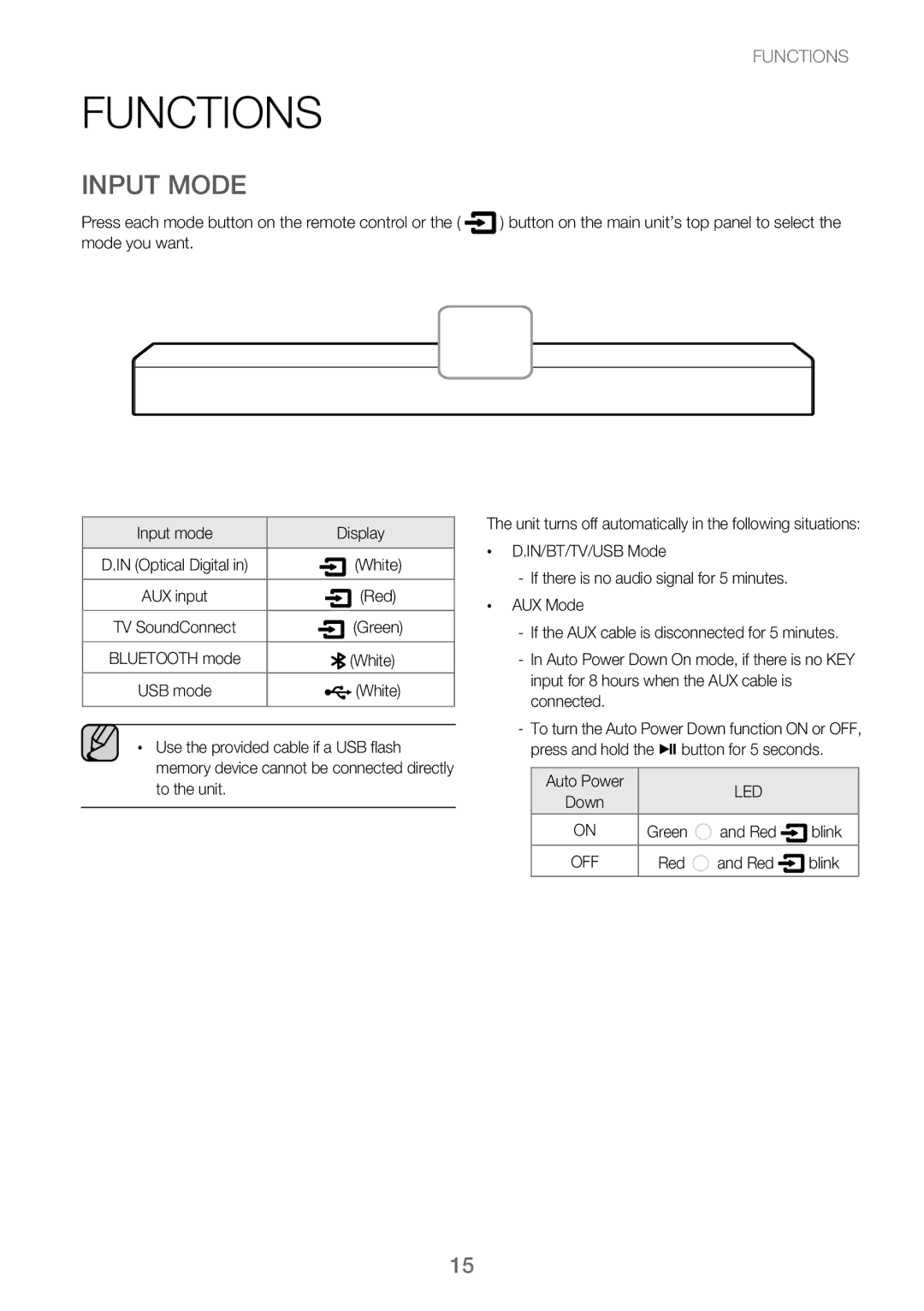 Samsung HW-J250/EN manual Functions, Input Mode 