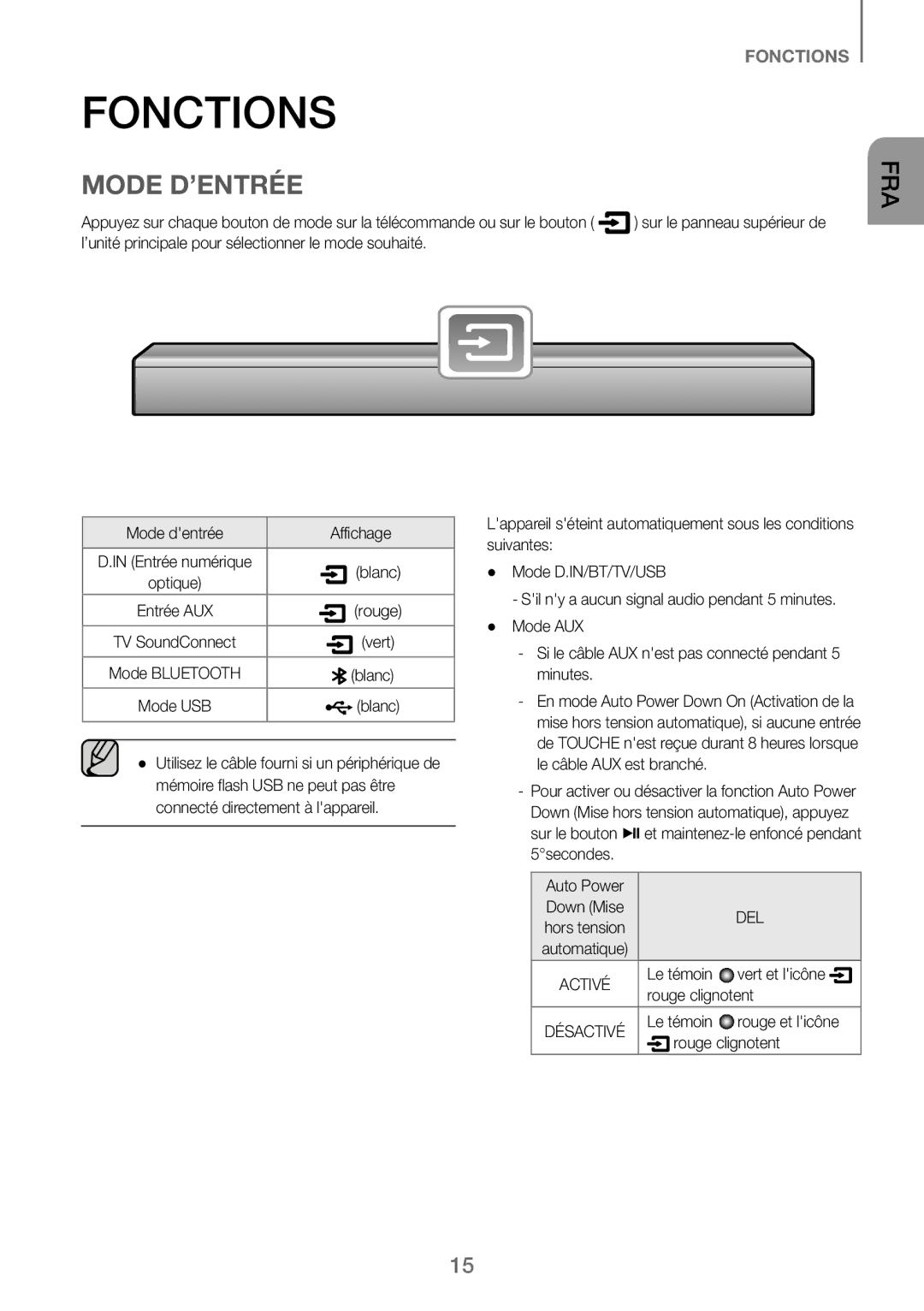 Samsung HW-J250/EN manual Fonctions, Mode D’ENTRÉE, Mode Bluetooth Blanc, Le témoin Vert et licône Rouge clignotent 