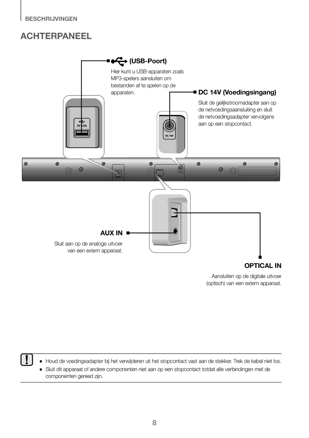 Samsung HW-J250/EN manual Achterpaneel, Componenten gereed zijn 