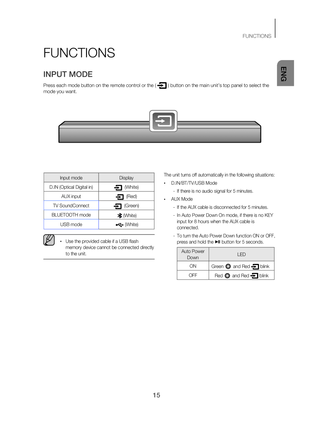 Samsung HW-J250/SQ manual Functions, Input Mode 