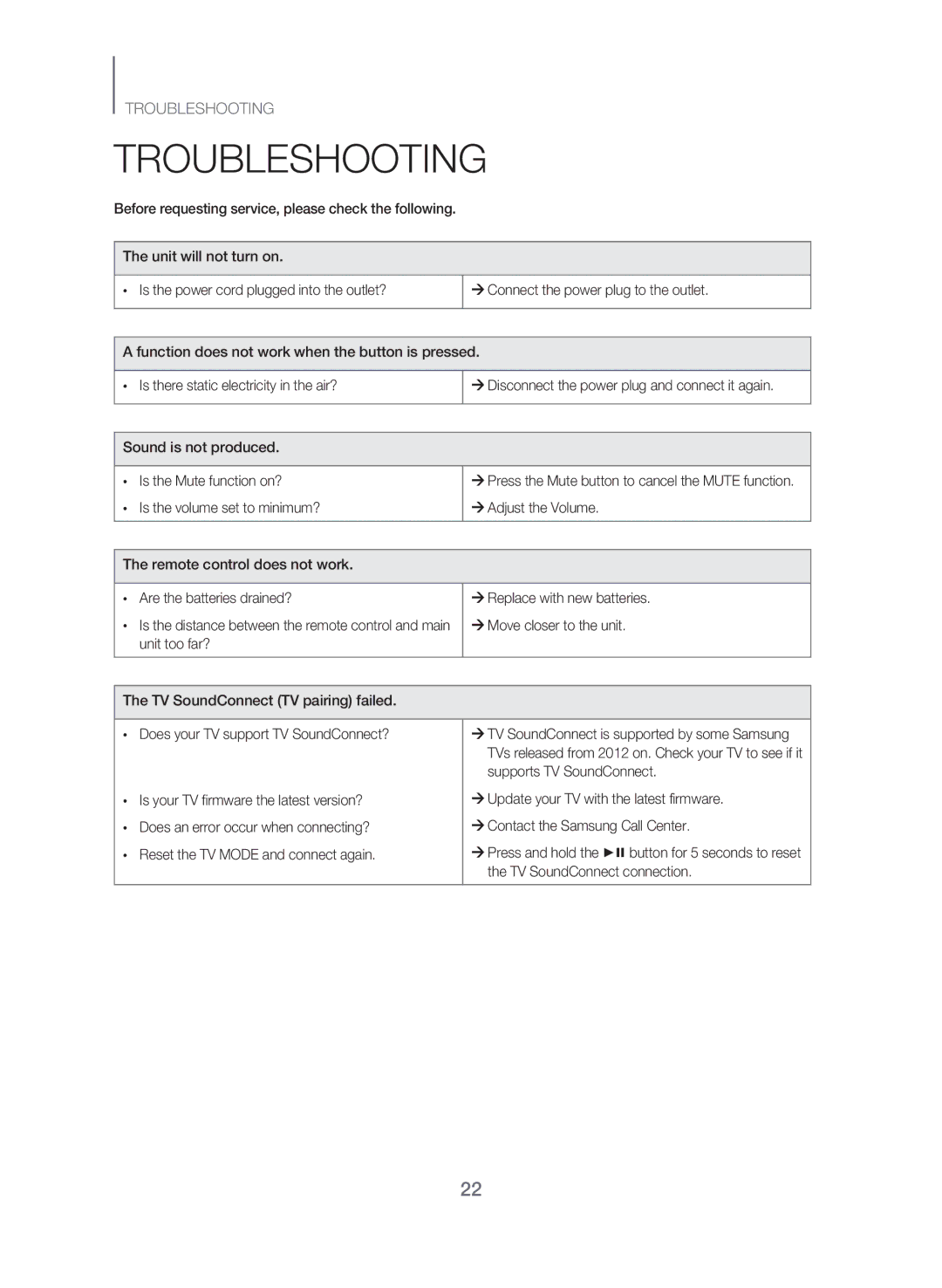 Samsung HW-J250/SQ manual Troubleshooting, Sound is not produced Is the Mute function on?, ¼¼Move closer to the unit 