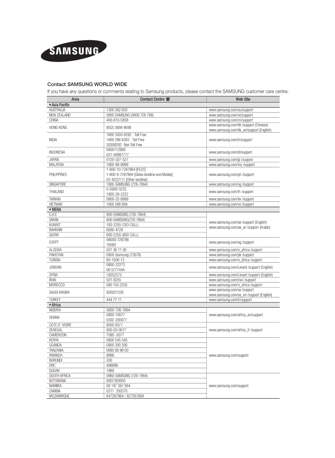 Samsung HW-J250/SQ manual Contact Samsung World Wide, Area Contact Centre  Web Site 