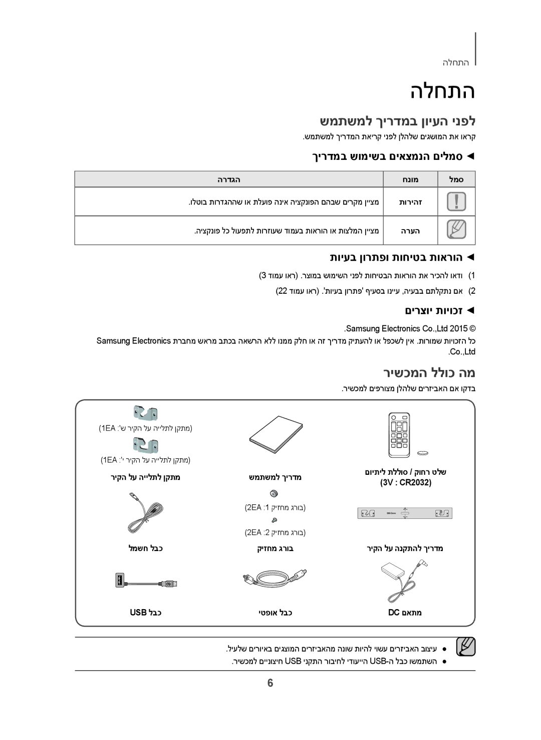 Samsung HW-J250/SQ manual שמתשמל ךירדמב ןויעה ינפל, רישכמה ללוכ המ, ךירדמב שומישב םיאצמנה םילמס, תויעב ןורתפו תוחיטב תוארוה 