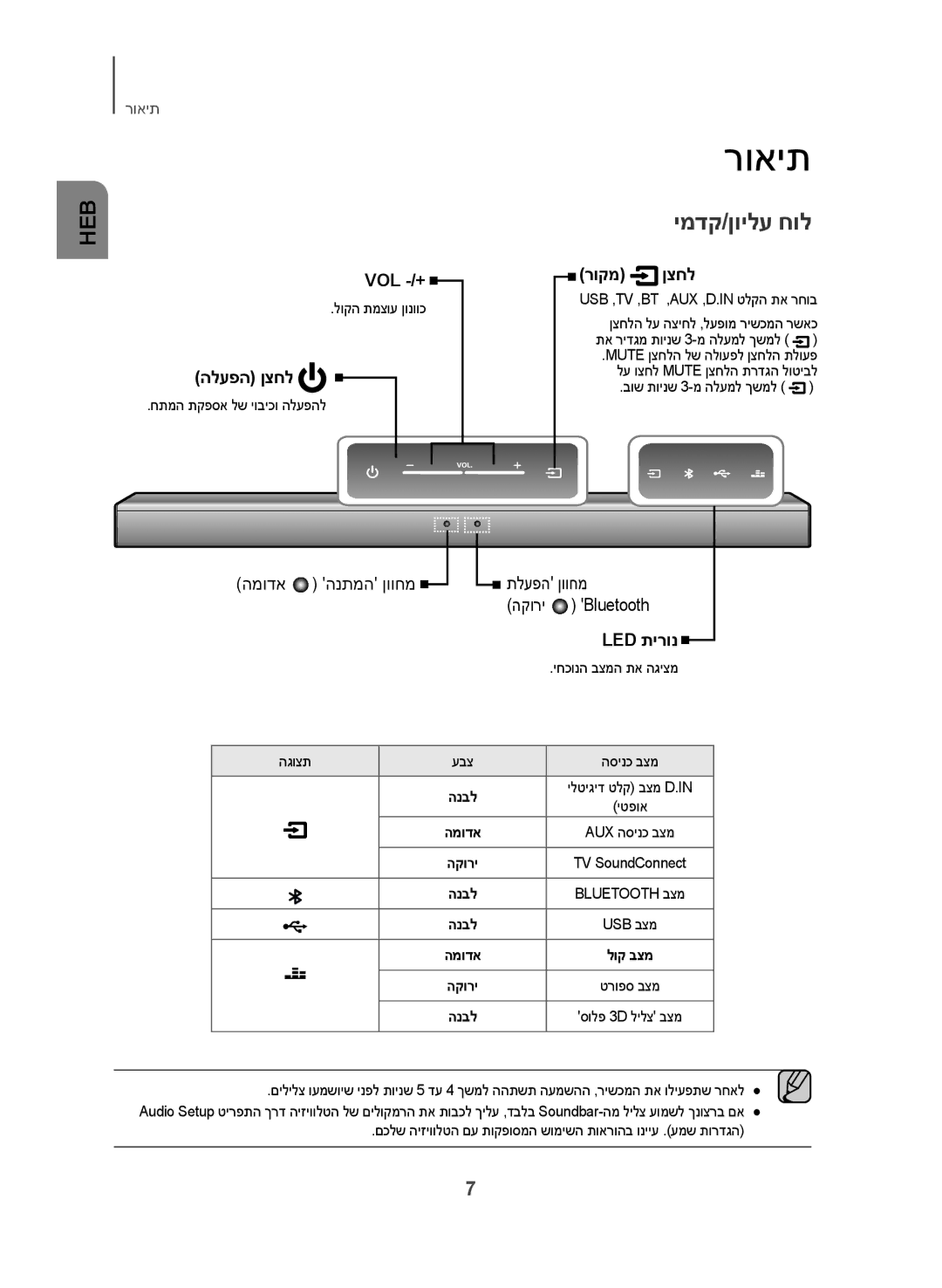 Samsung HW-J250/SQ manual רואית, ימדק/ןוילע חול, הקורי 