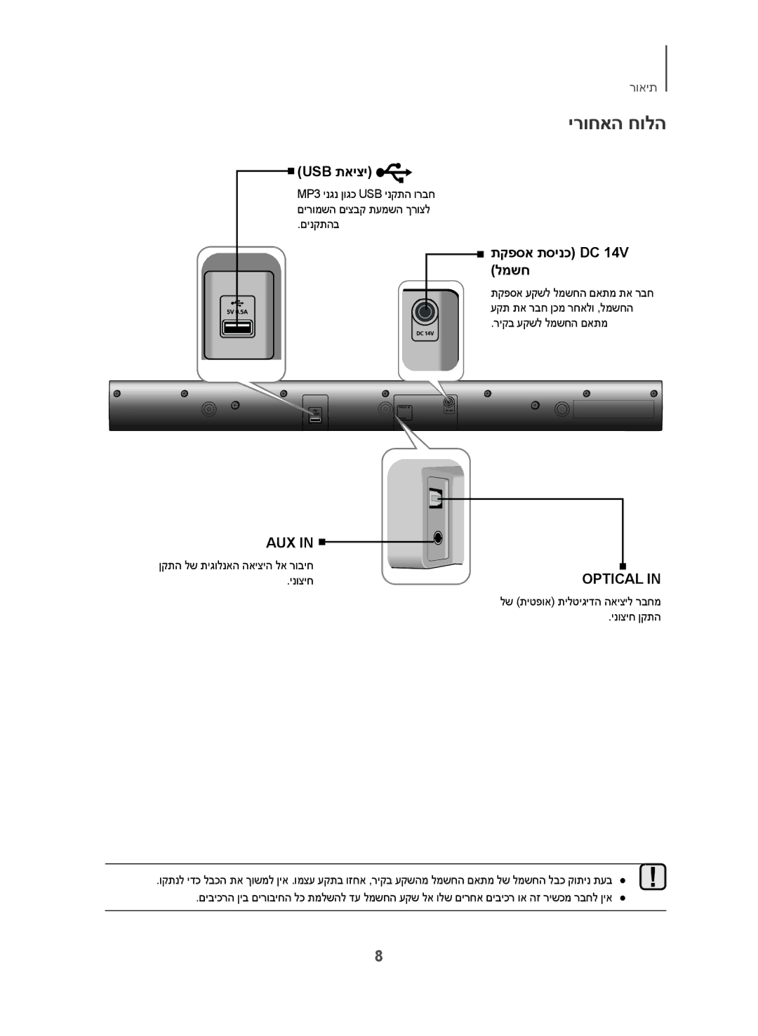 Samsung HW-J250/SQ manual ירוחאה חולה, םינקתהב, ןקתה לש תיגולנאה האיציה לא רוביח ינוציח, ריקב עקשל למשחה םאתמ 