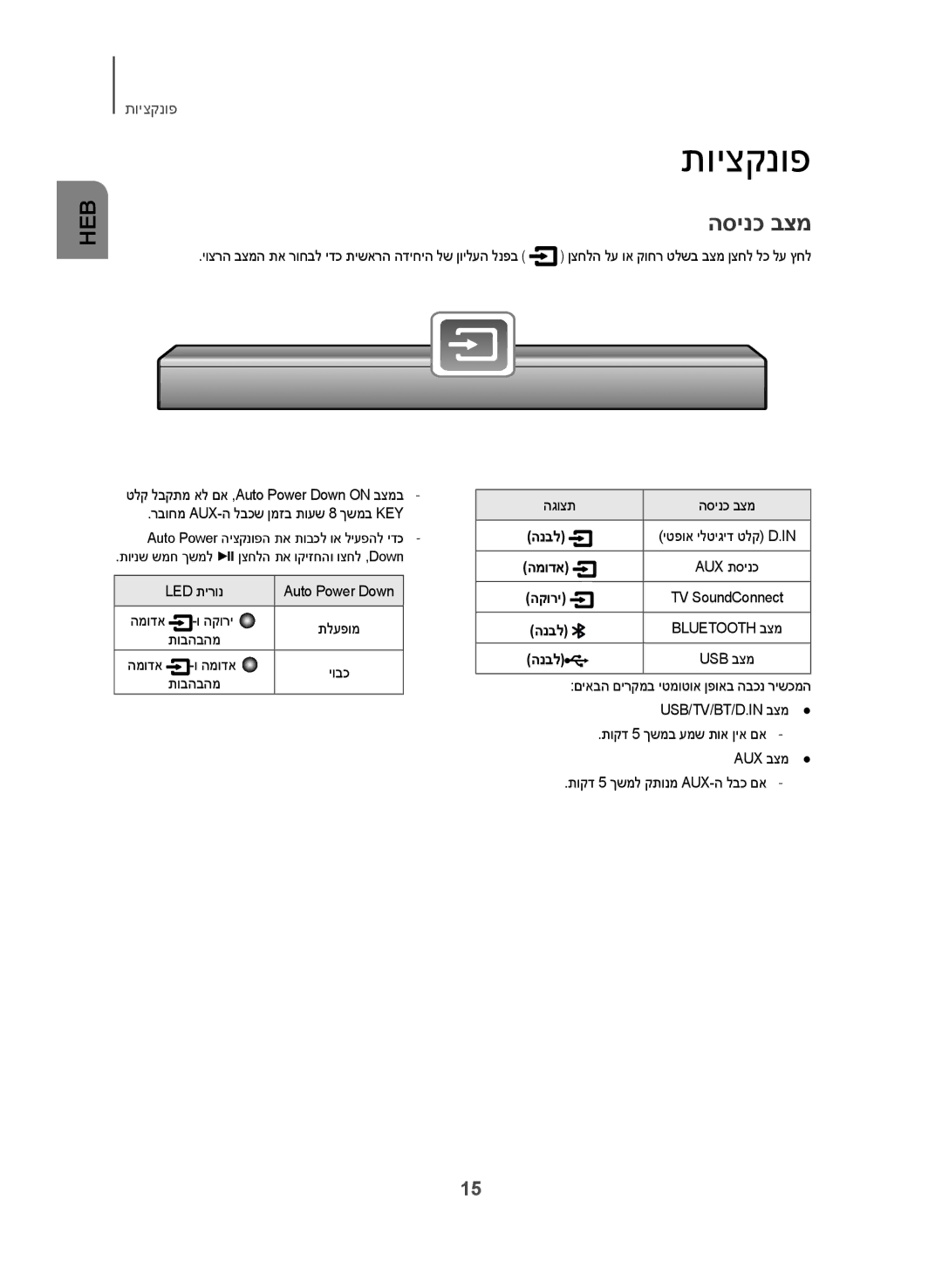 Samsung HW-J250/SQ manual תויצקנופ, הסינכ בצמ, הנבל 