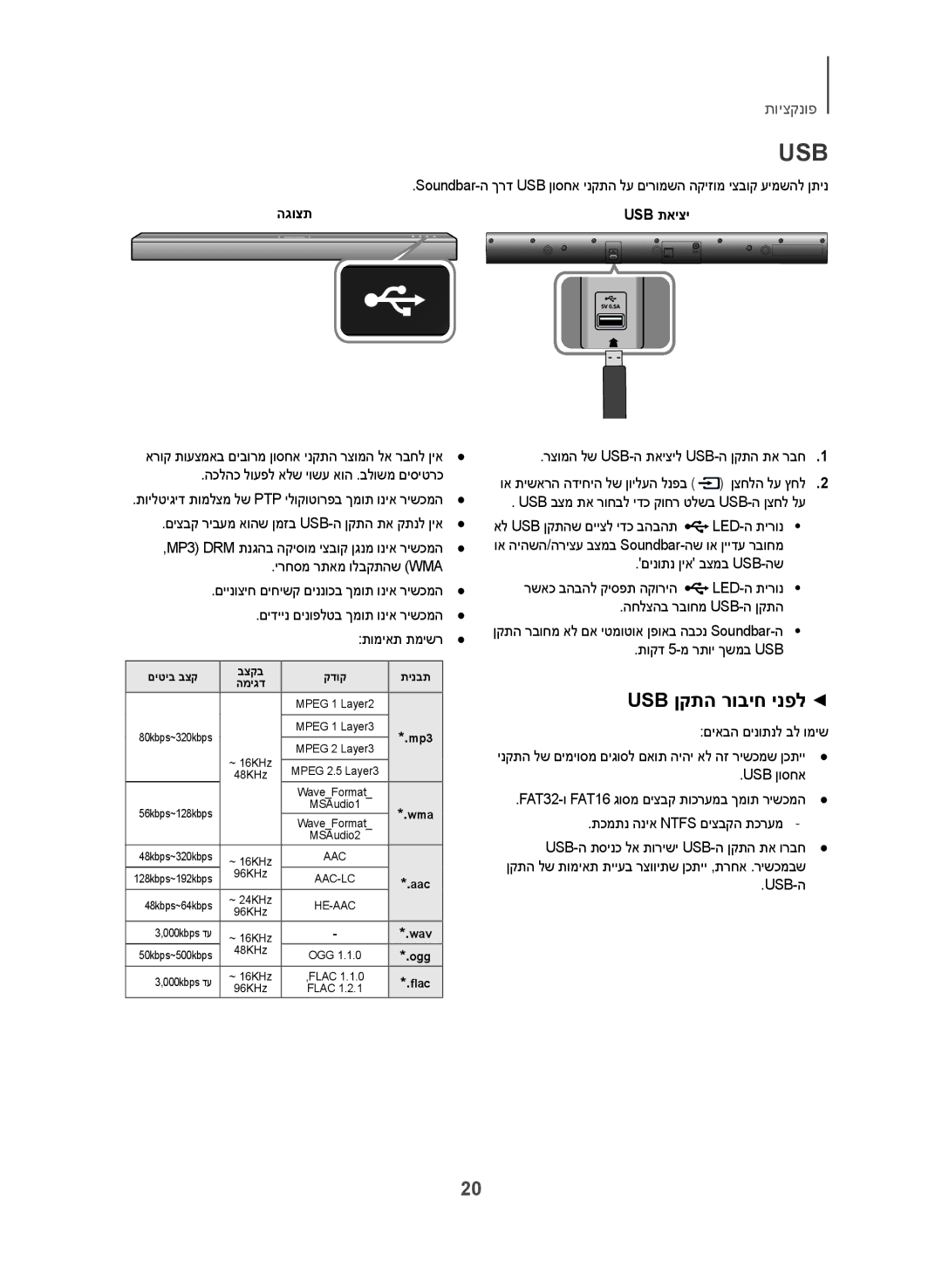 Samsung HW-J250/SQ manual Usb ןקתה רוביח ינפל, הגוצת Usb תאיצי, Usb-ה 