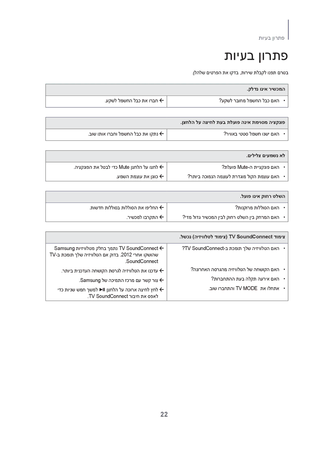 Samsung HW-J250/SQ manual תויעב ןורתפ 