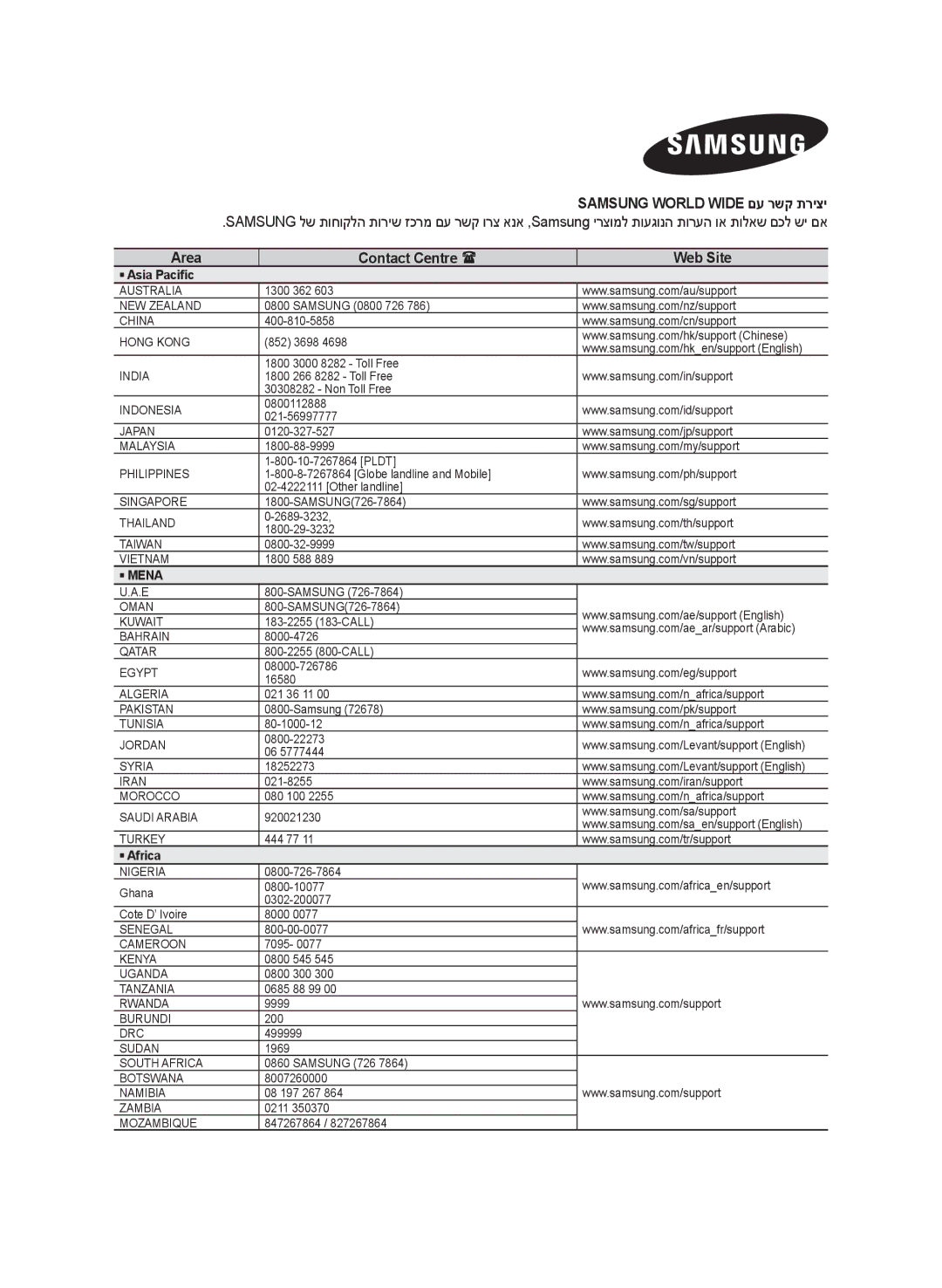 Samsung HW-J250/SQ manual Samsung World Wide םע רשק תריצי, Area Contact Centre  Web Site 