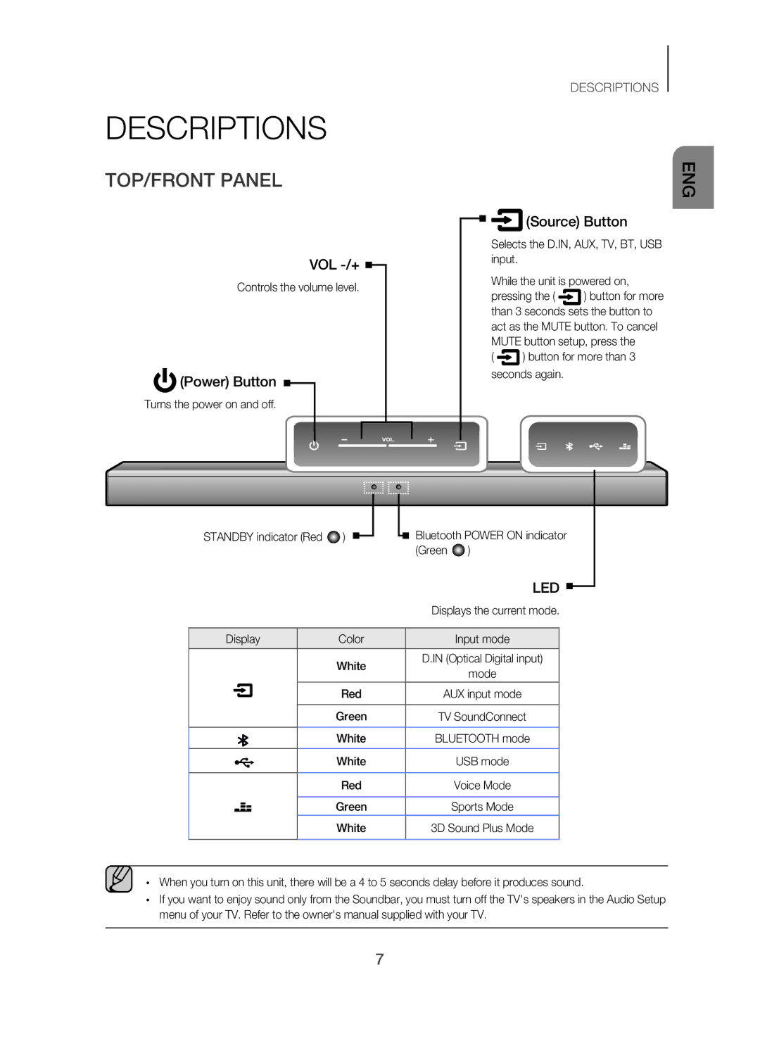 Samsung HW-J250/SQ manual Descriptions, TOP/FRONT Panel, Controls the volume level, Displays the current mode 