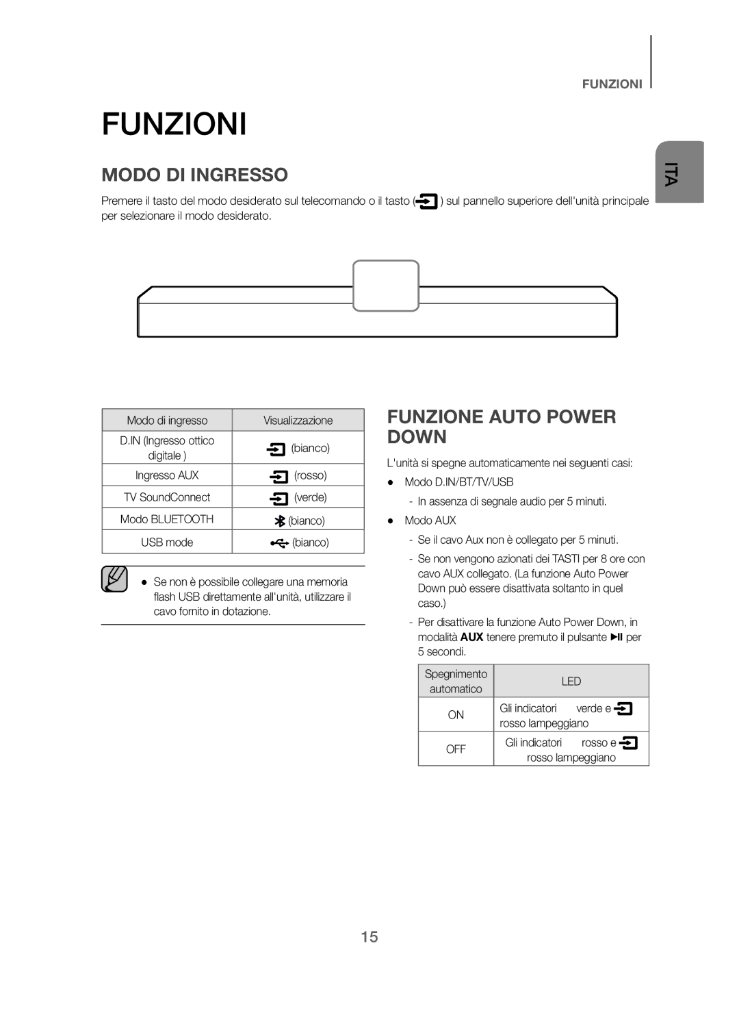 Samsung HW-J250/ZF manual Funzioni, Modo DI Ingresso, Funzione Auto Power Down, Led 