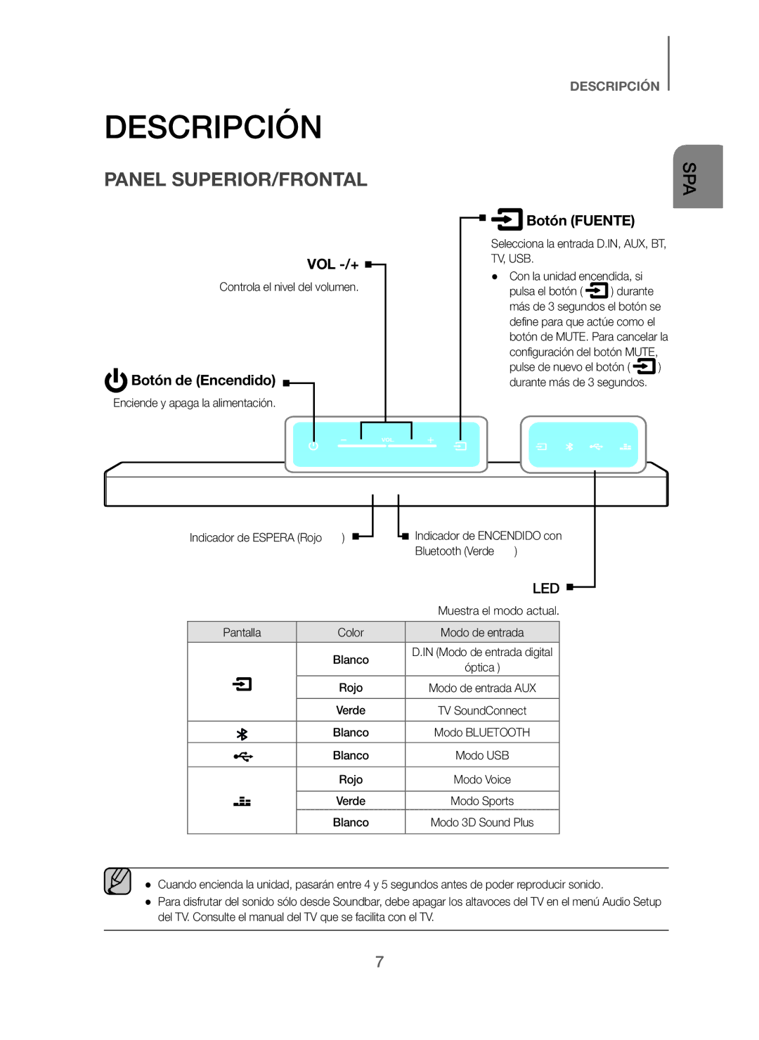 Samsung HW-J250/ZF manual Descripción, Panel SUPERIOR/FRONTAL, Tv, Usb 