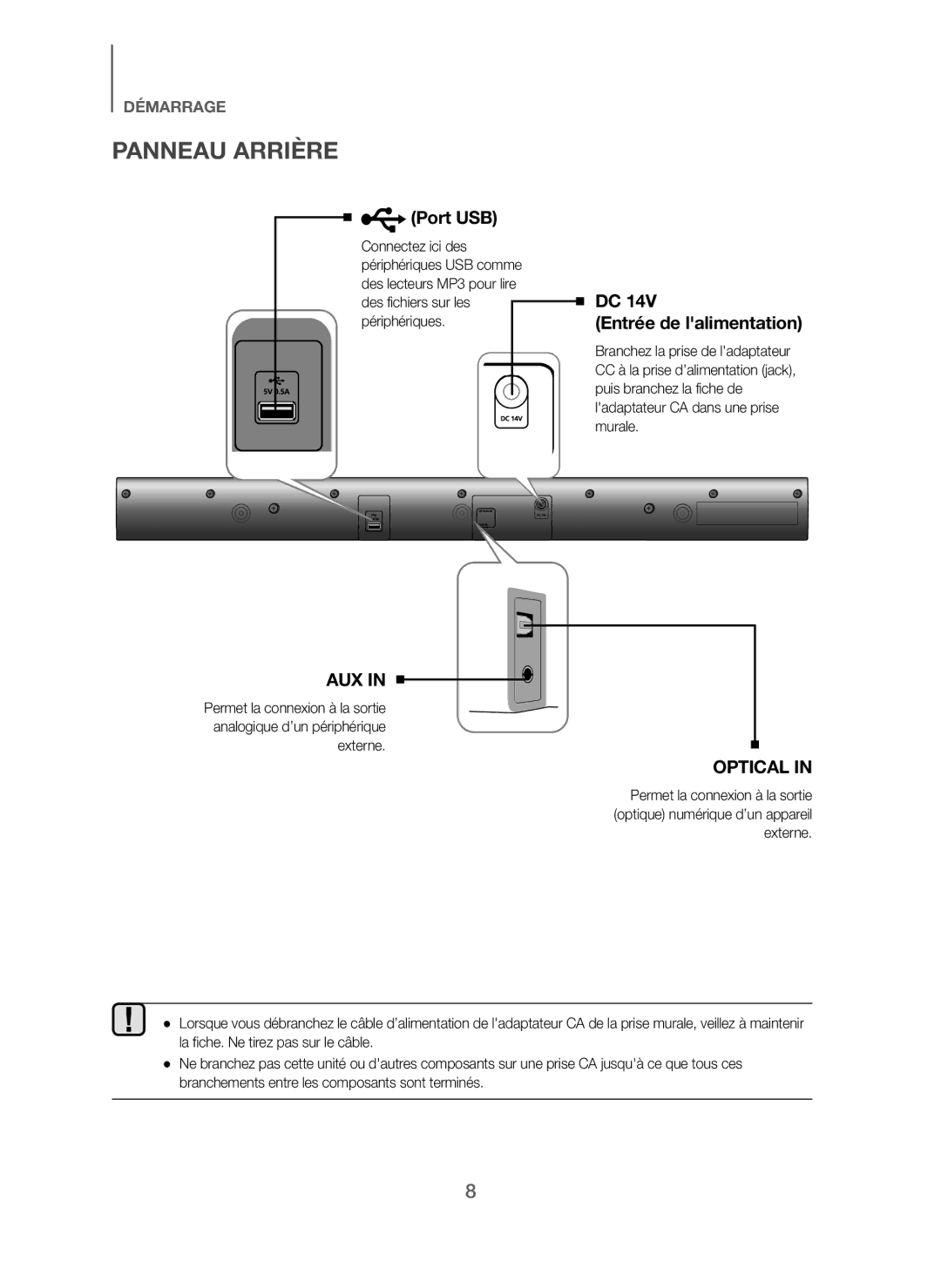 Samsung HW-J250/ZF manual Panneau Arrière, Port USB 