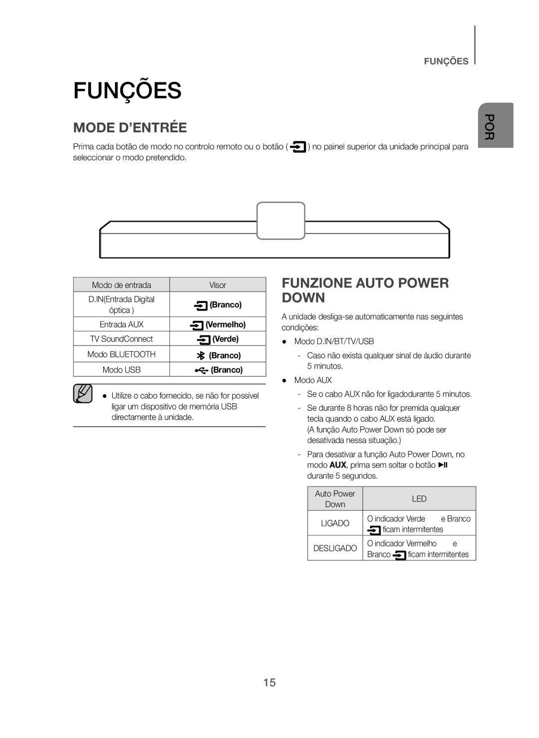 Samsung HW-J250/ZF manual Funções, Modo de entrada Visor, Indicador Verde, Ficam intermitentes, Branco 