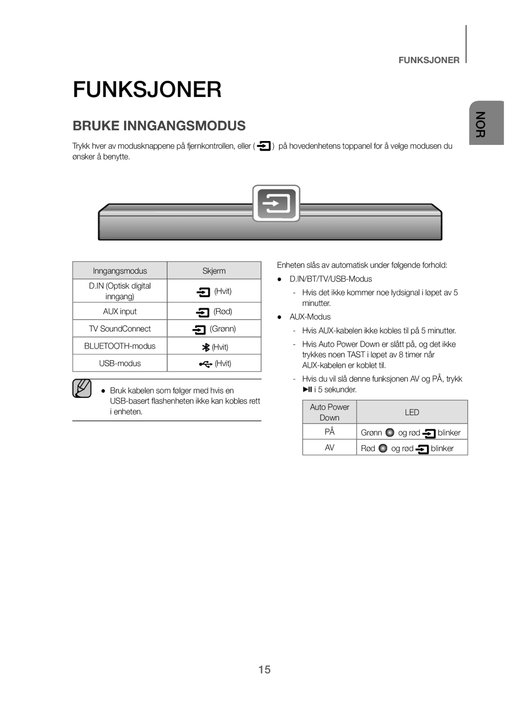 Samsung HW-J260/XE manual Funksjoner, Bruke Inngangsmodus, Hvit, Grønn Og rød Blinker Rød 